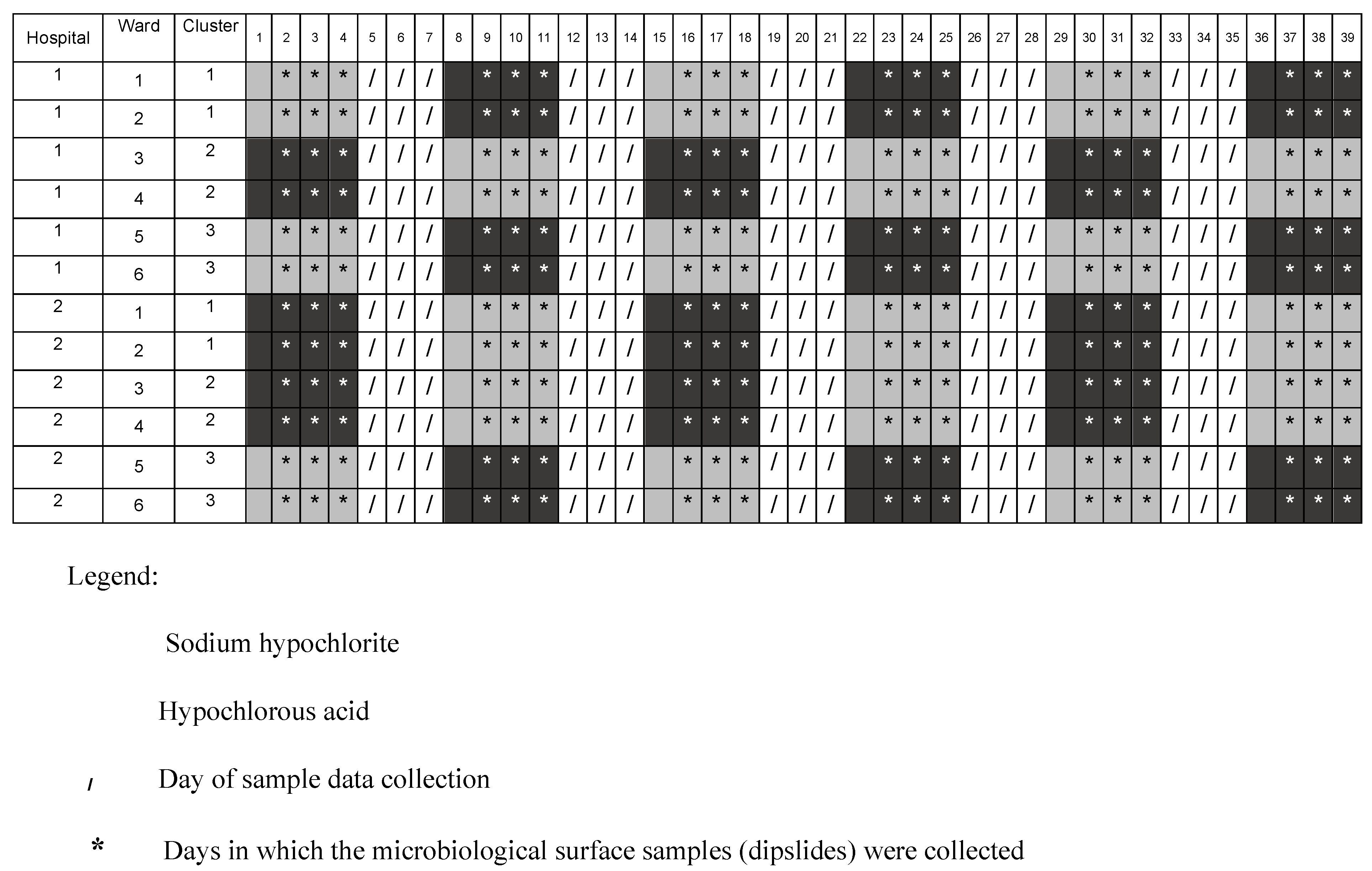 Microorganisms 10 00910 g001 550