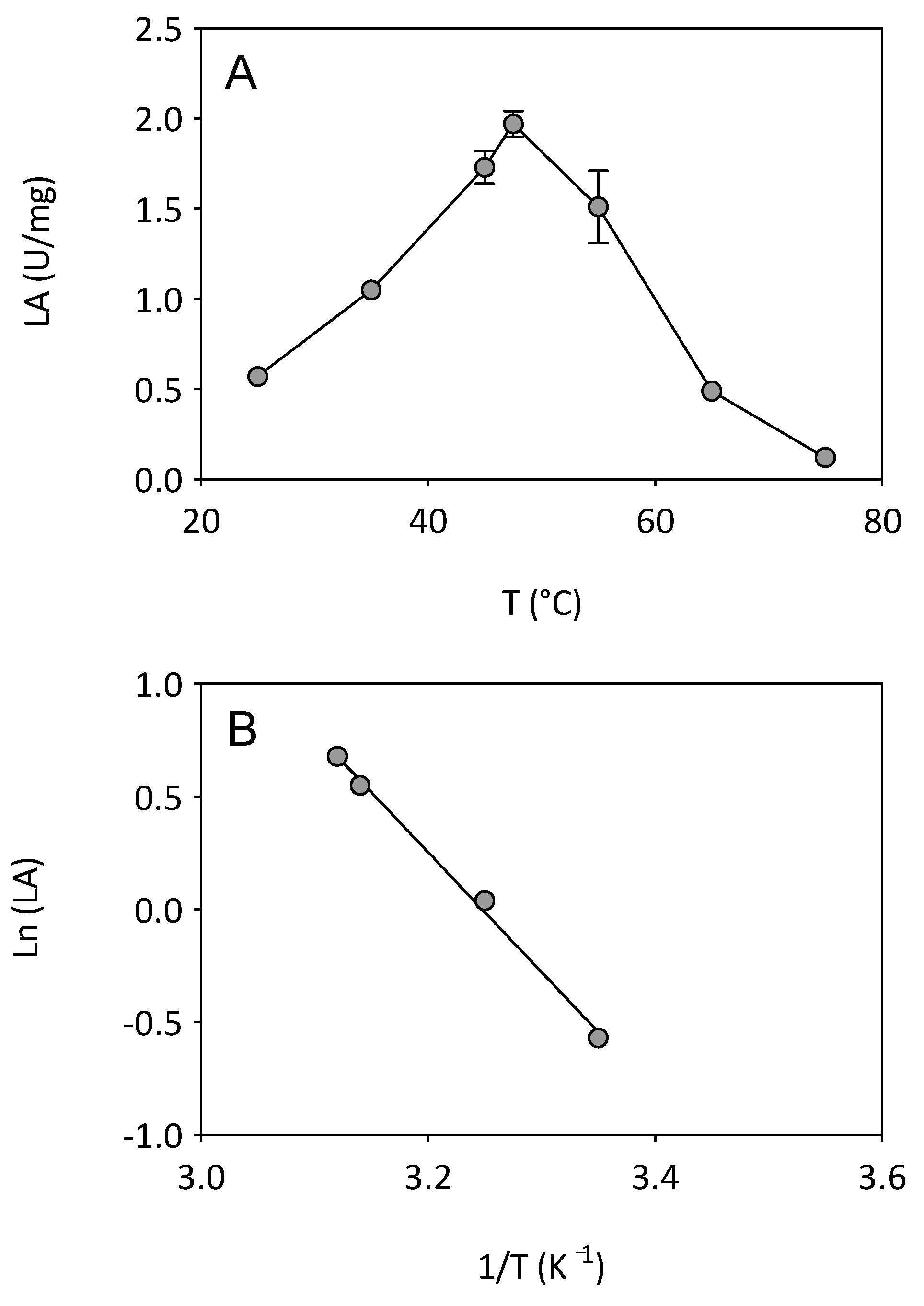 Microorganisms 10 00915 g001 Microorganisms 10 00915 g001