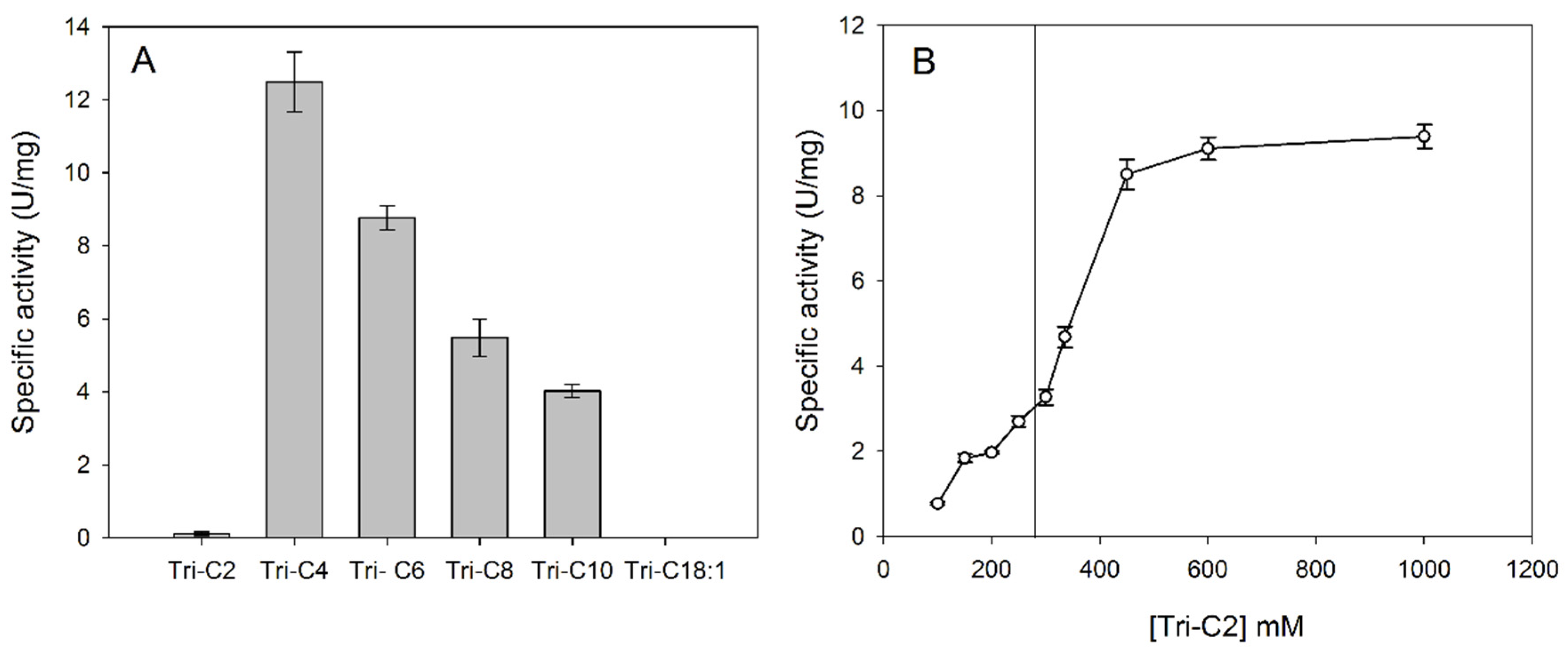 Microorganisms 10 00915 g003 Microorganisms 10 00915 g003