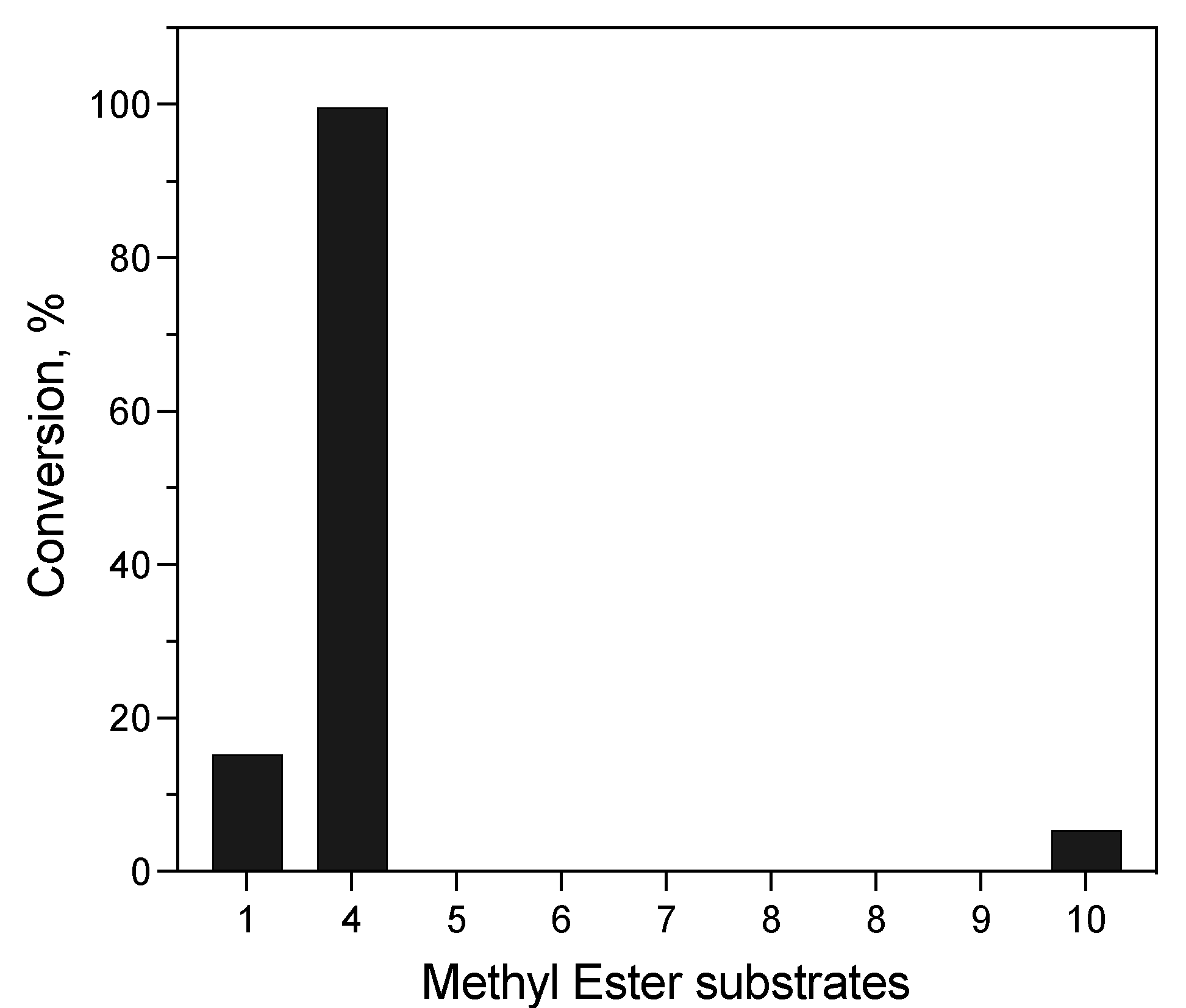 Microorganisms 10 00915 g006 Microorganisms 10 00915 g006