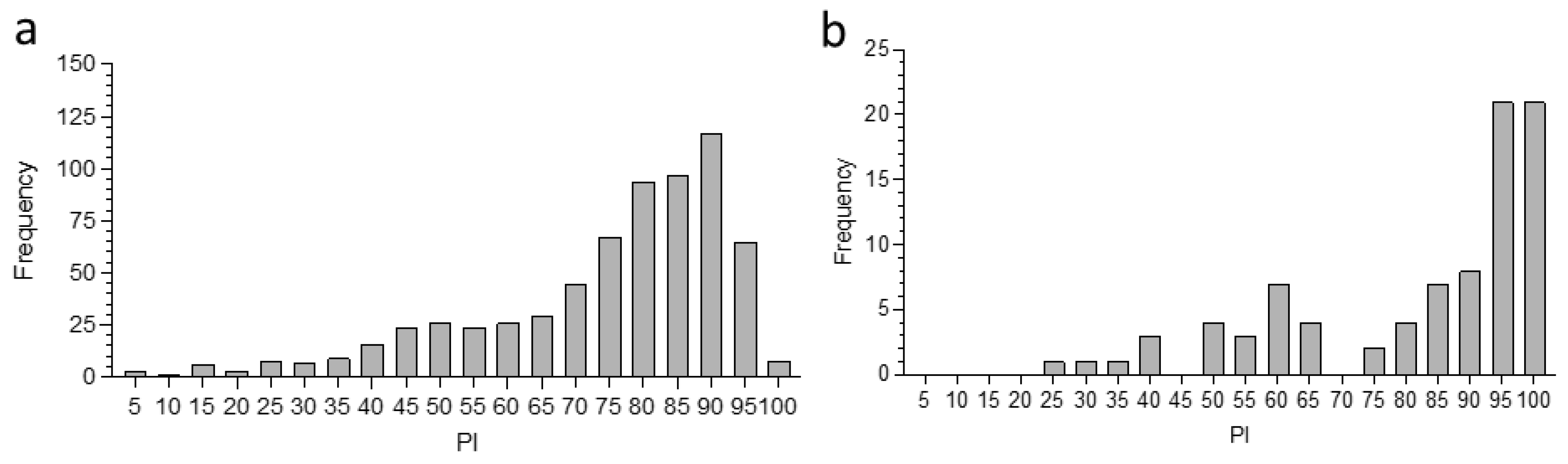 Microorganisms 10 00916 g002 550