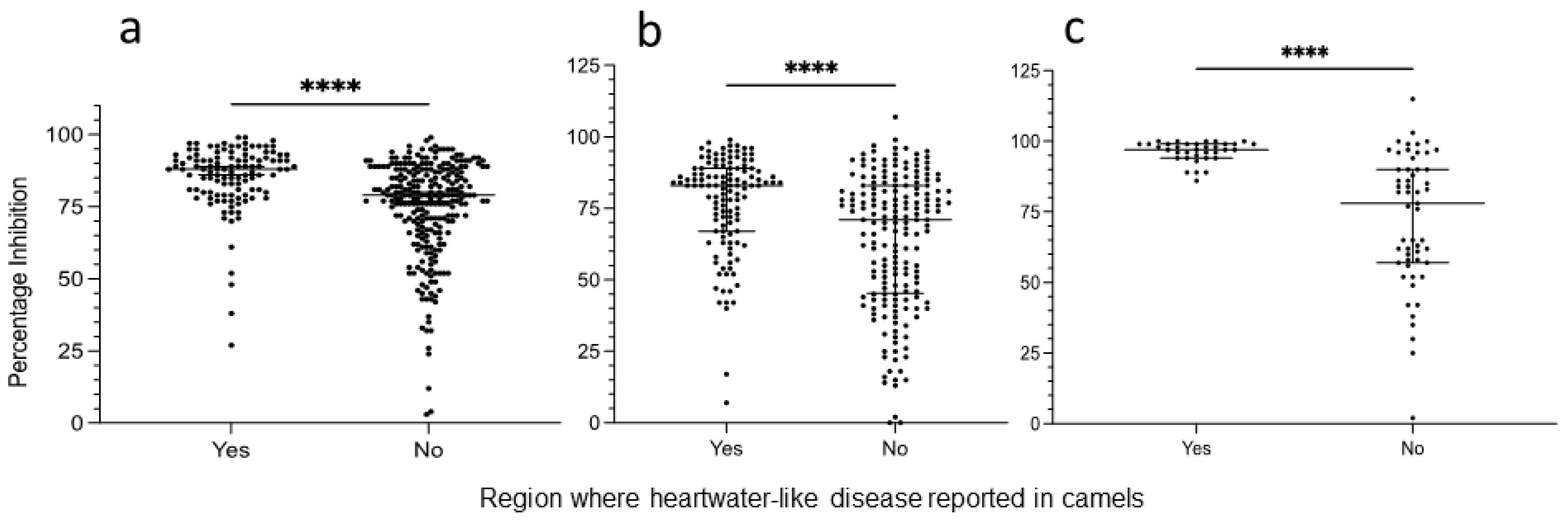 Microorganisms 10 00916 g004 550