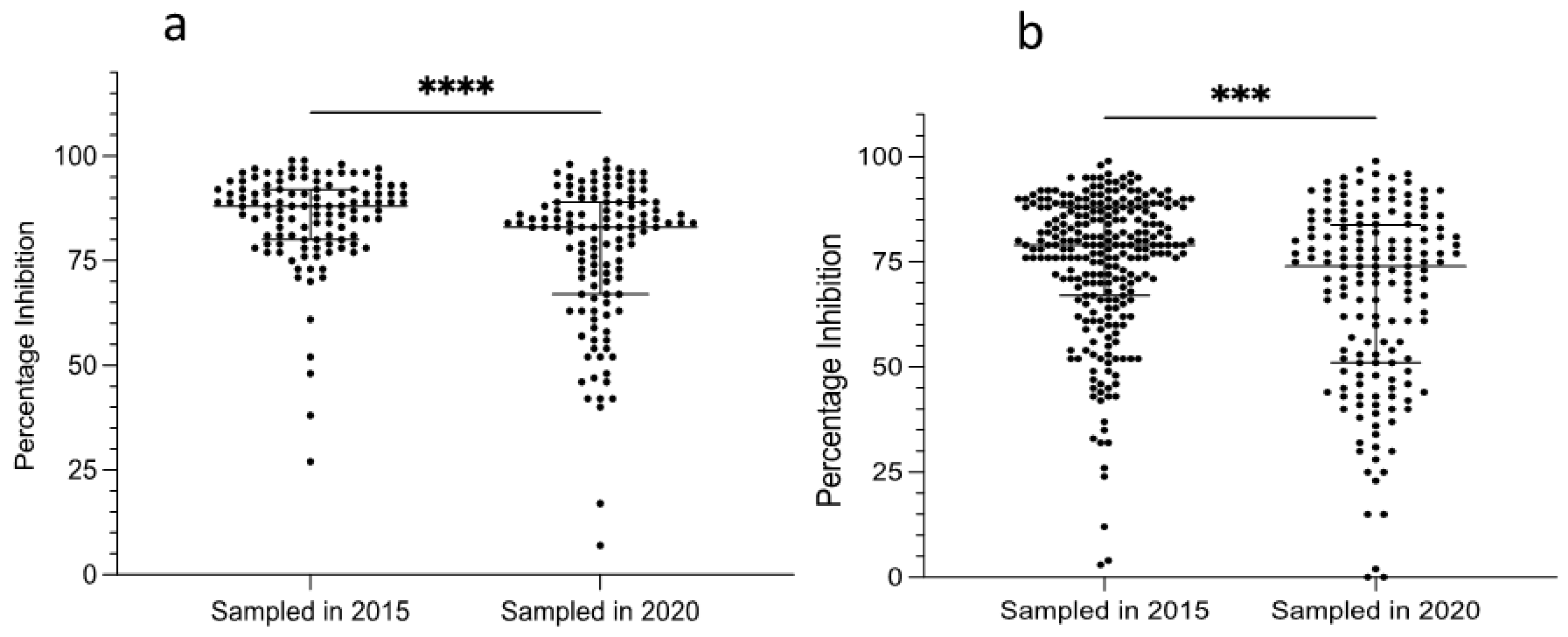 Microorganisms 10 00916 g005 550
