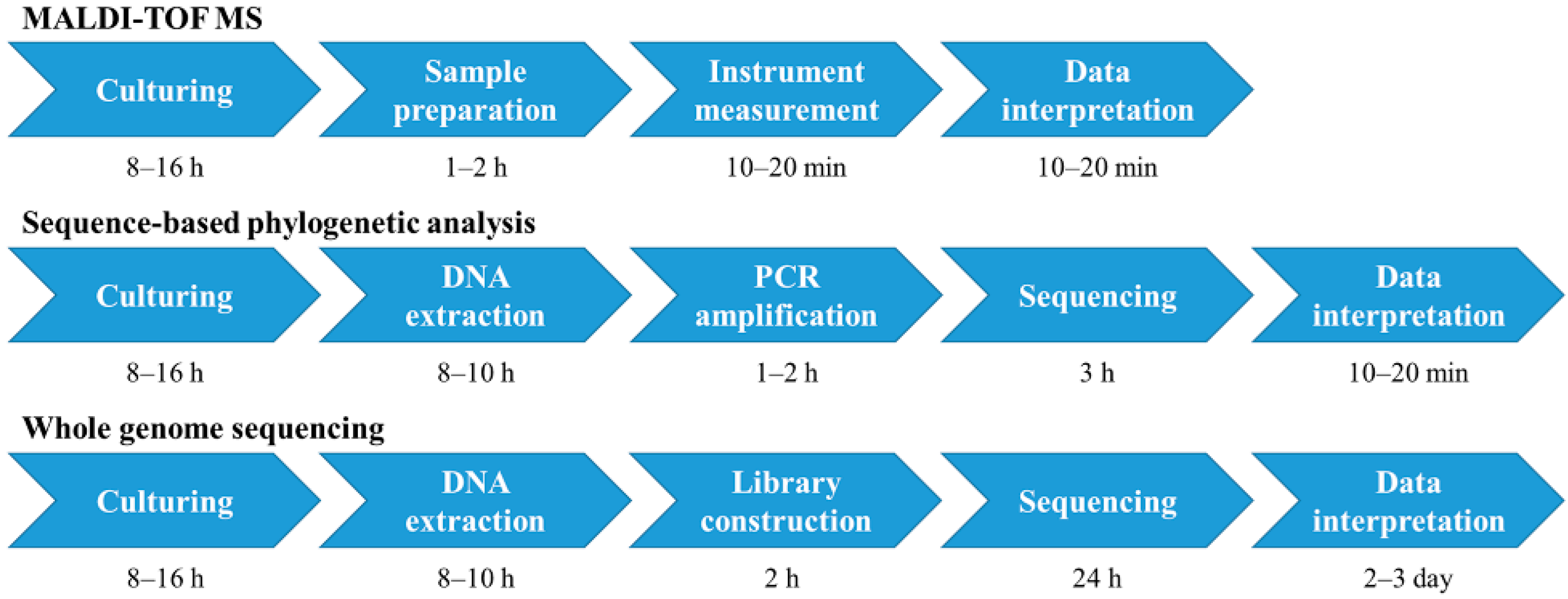 Microorganisms 10 00918 g003 550