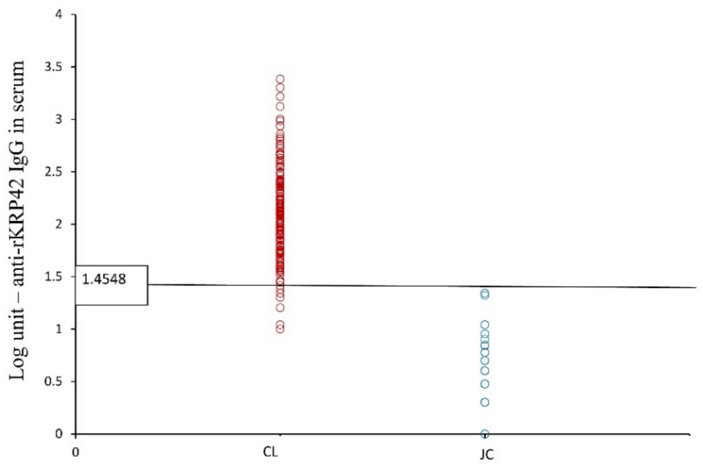 Microorganisms 10 00921 g003 Microorganisms 10 00921 g003