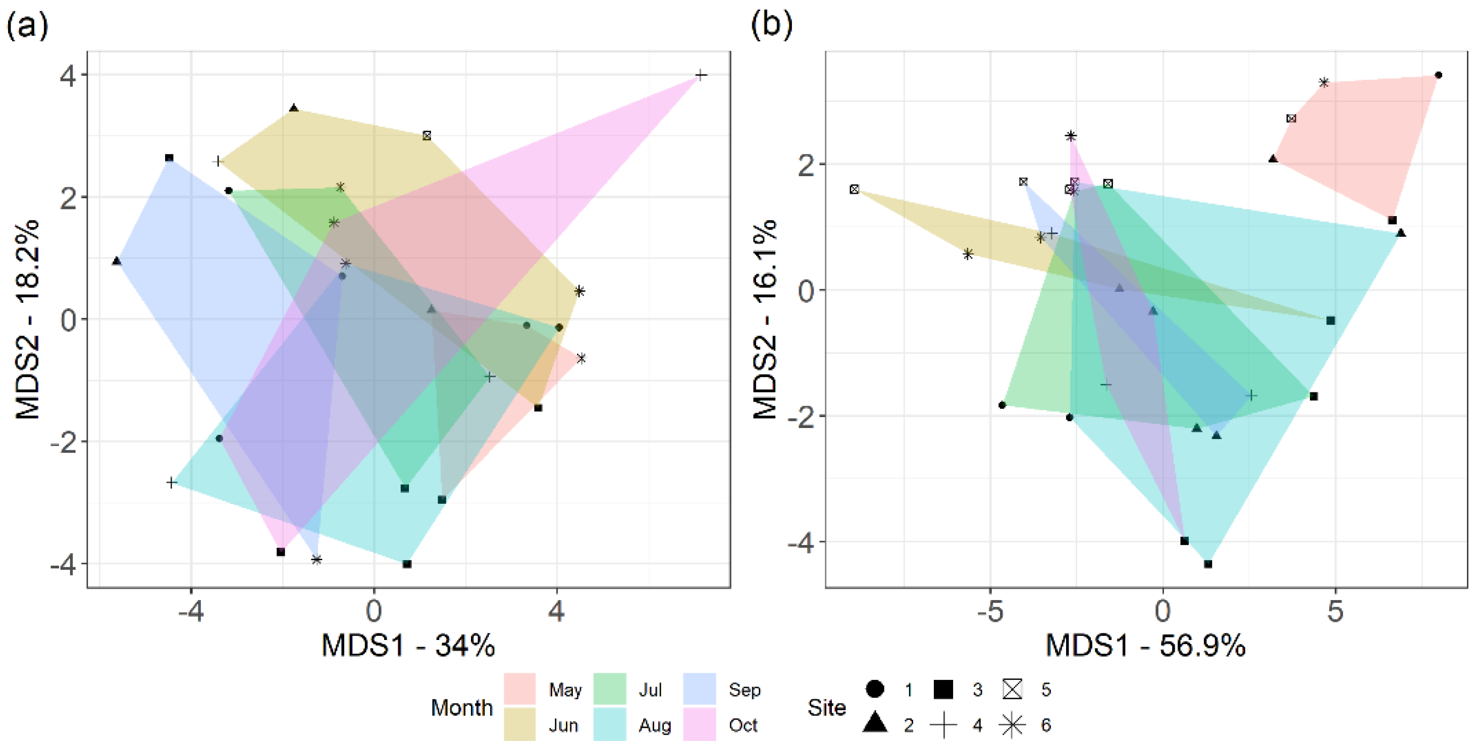 Microorganisms 10 00923 g003
