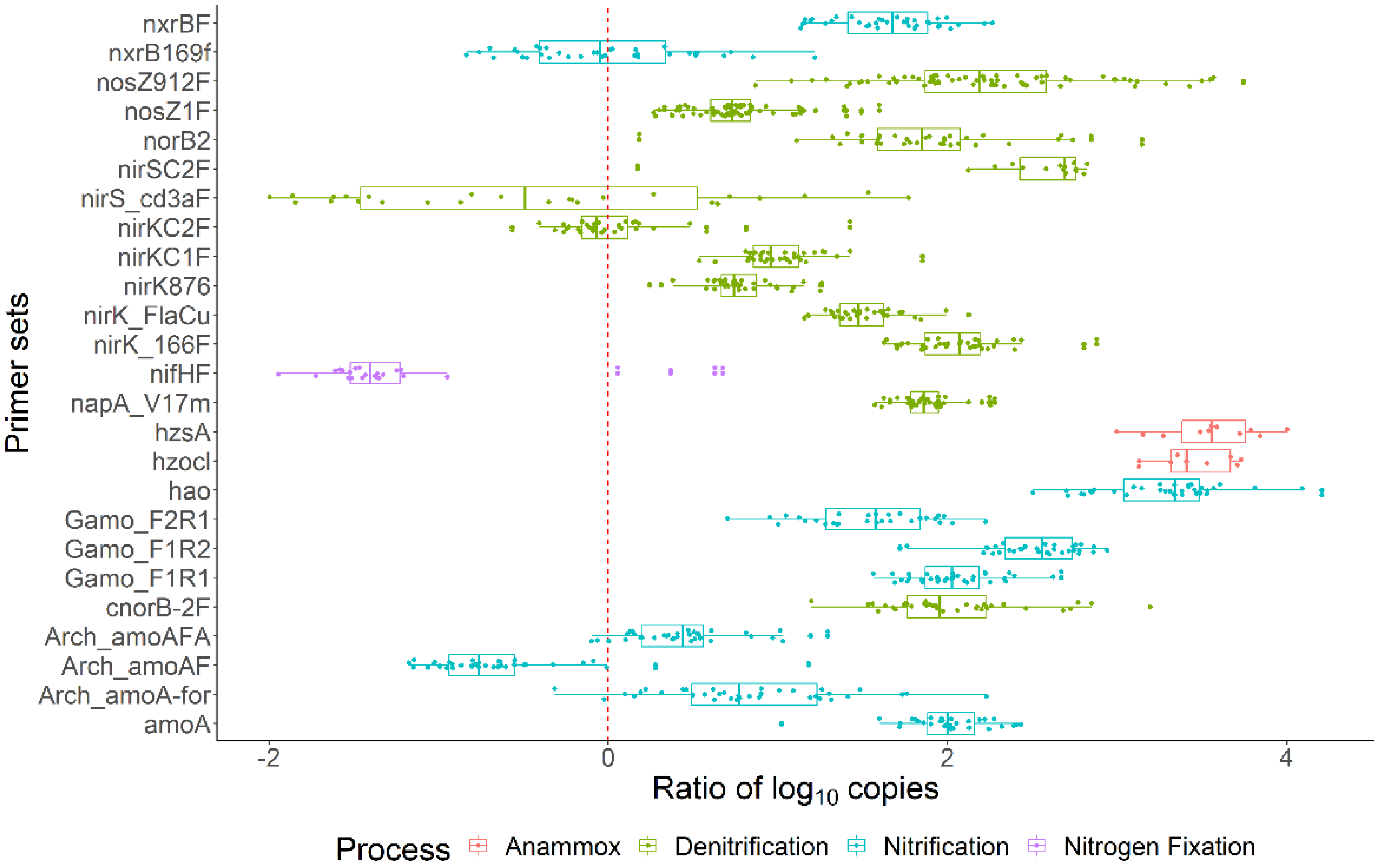 Microorganisms 10 00923 g005
