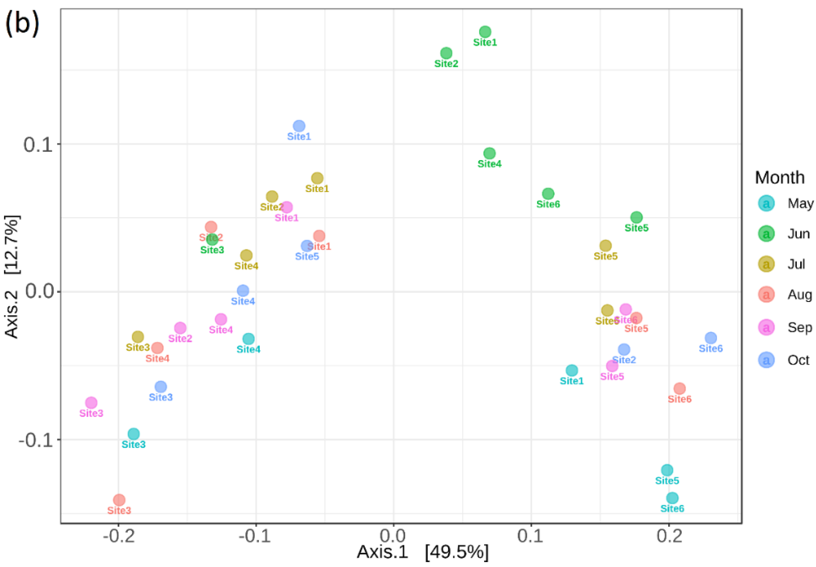 Microorganisms 10 00923 g006b