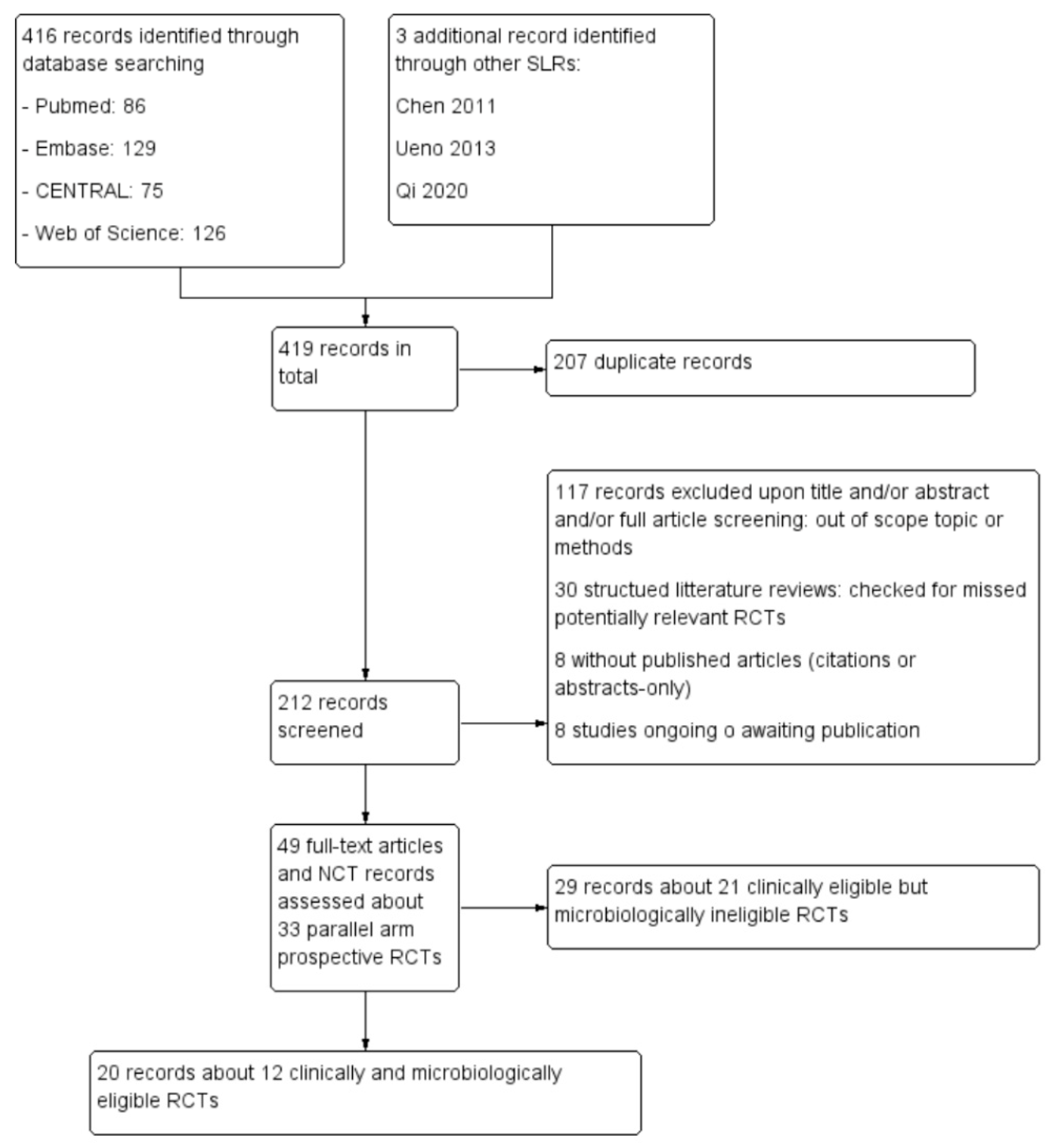 Microorganisms 10 00927 g001