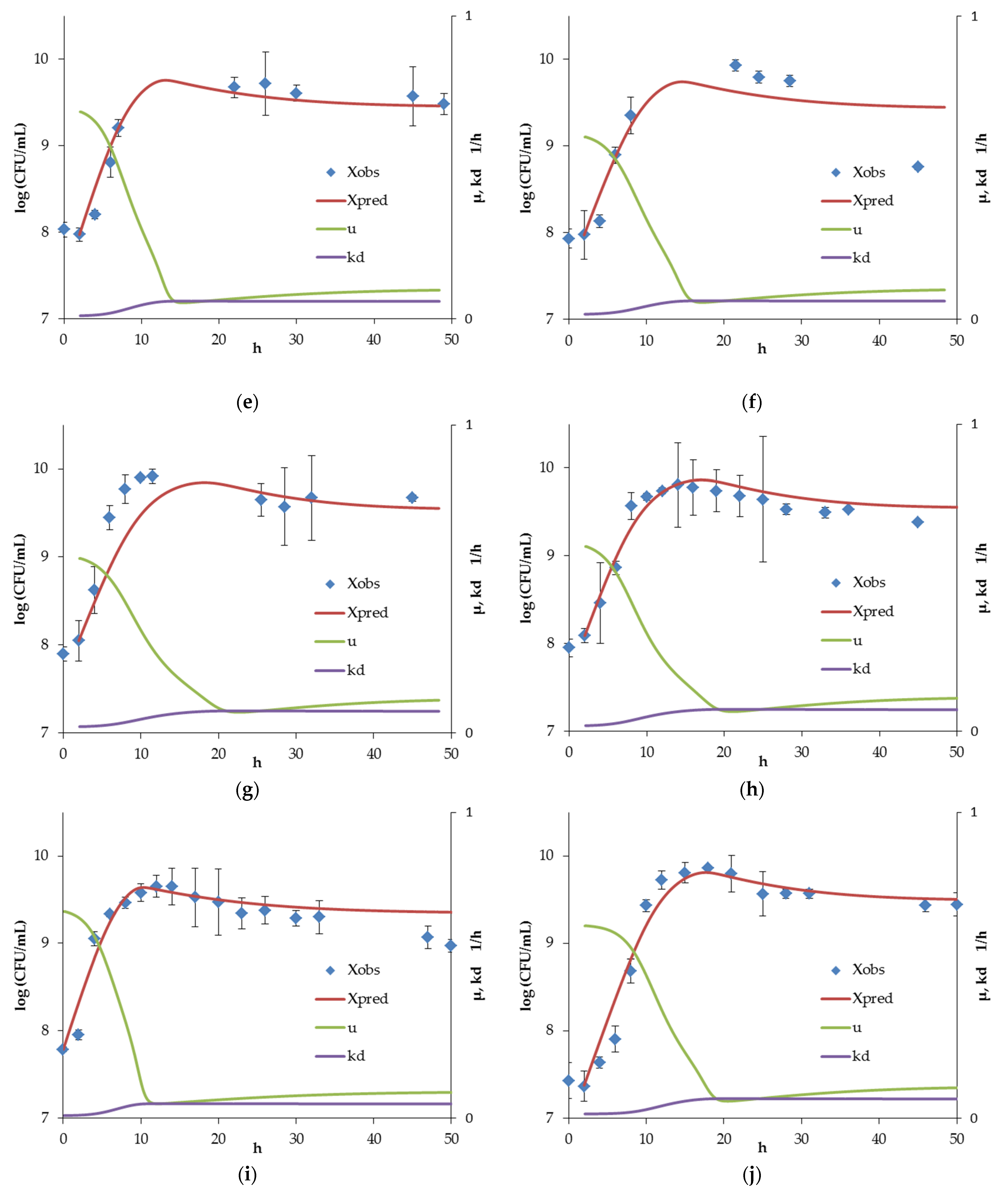 Microorganisms 10 00929 g002b Microorganisms 10 00929 g002b
