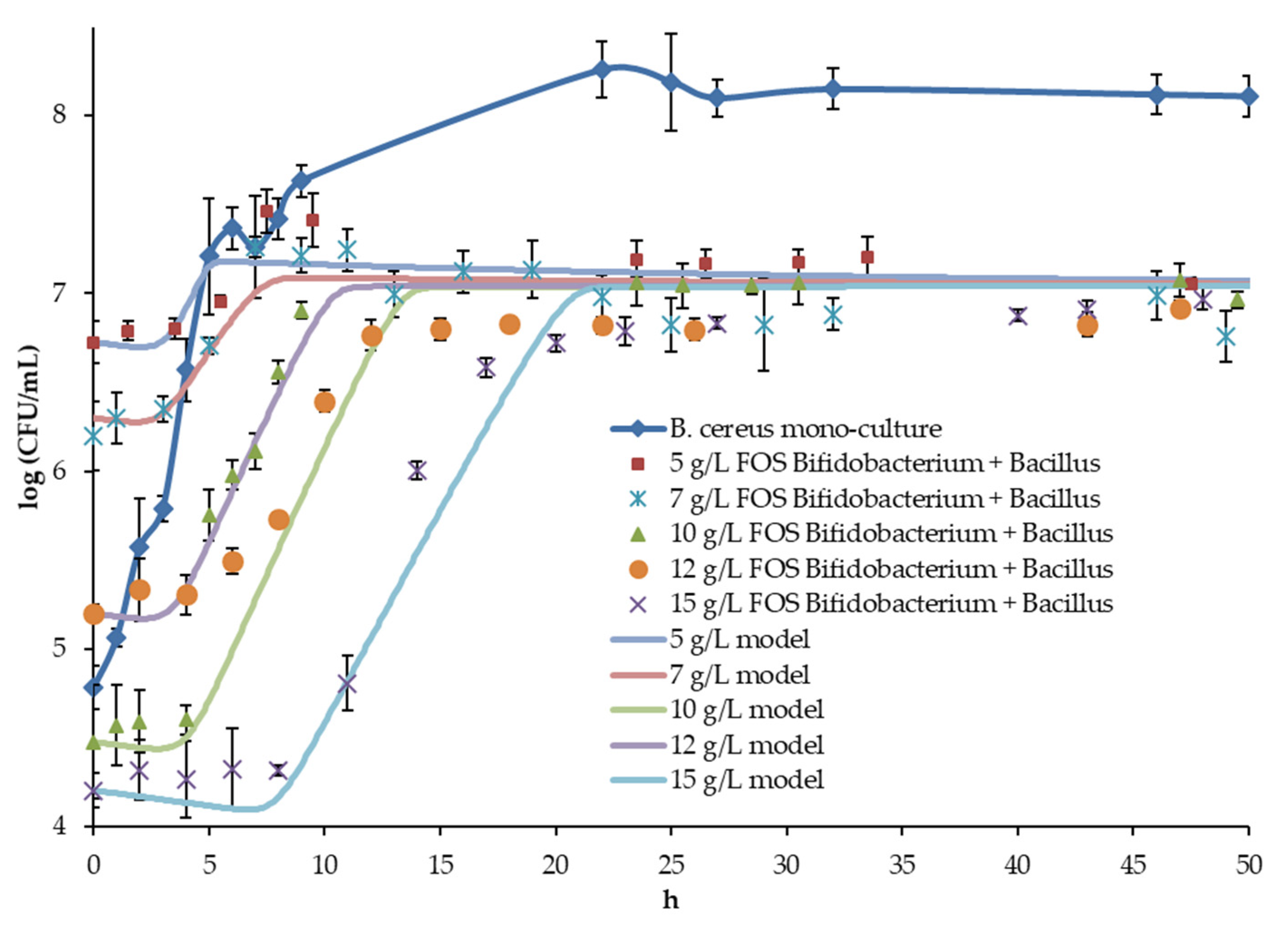 Microorganisms 10 00929 g004 Microorganisms 10 00929 g004