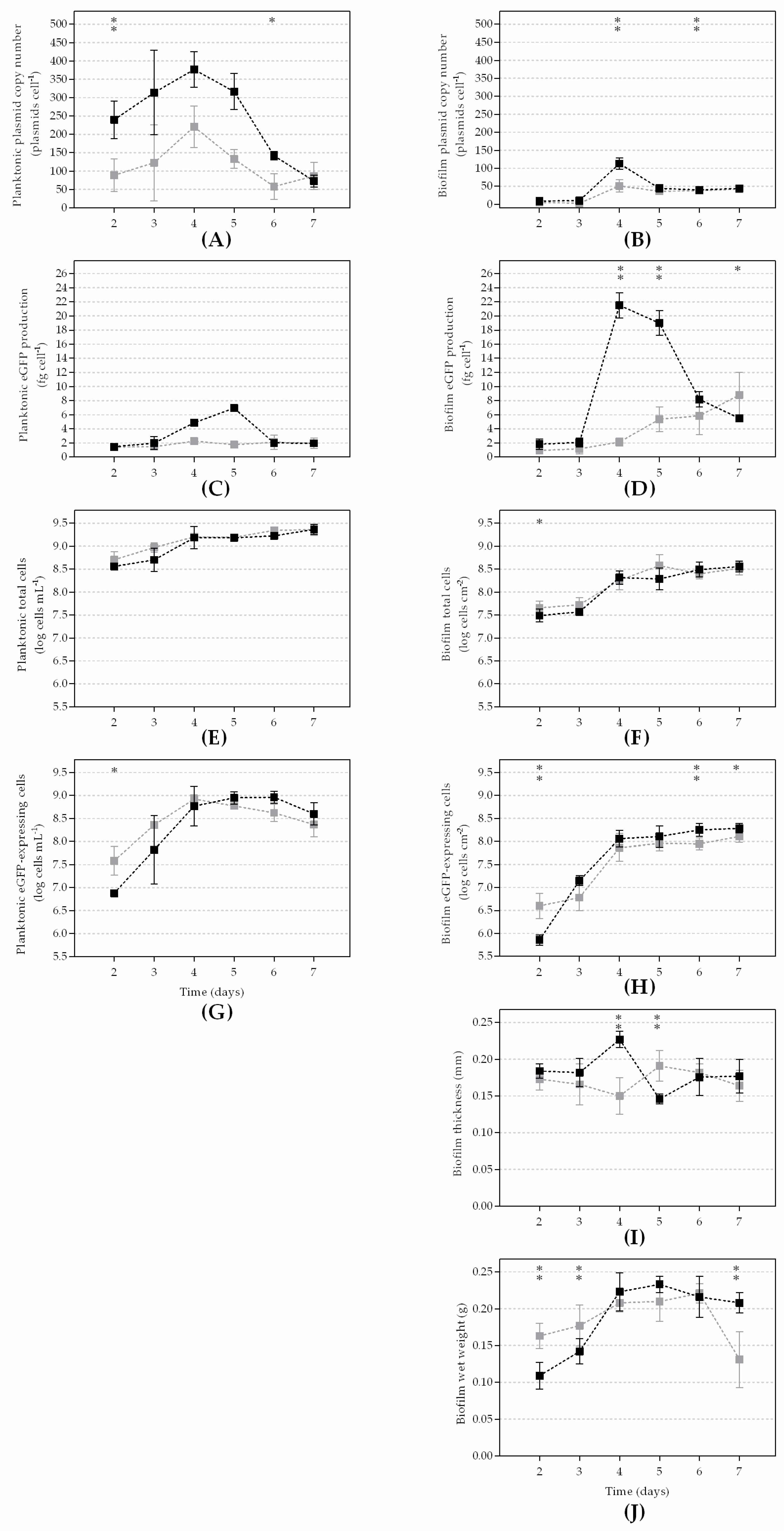 Microorganisms 10 00931 g001 550