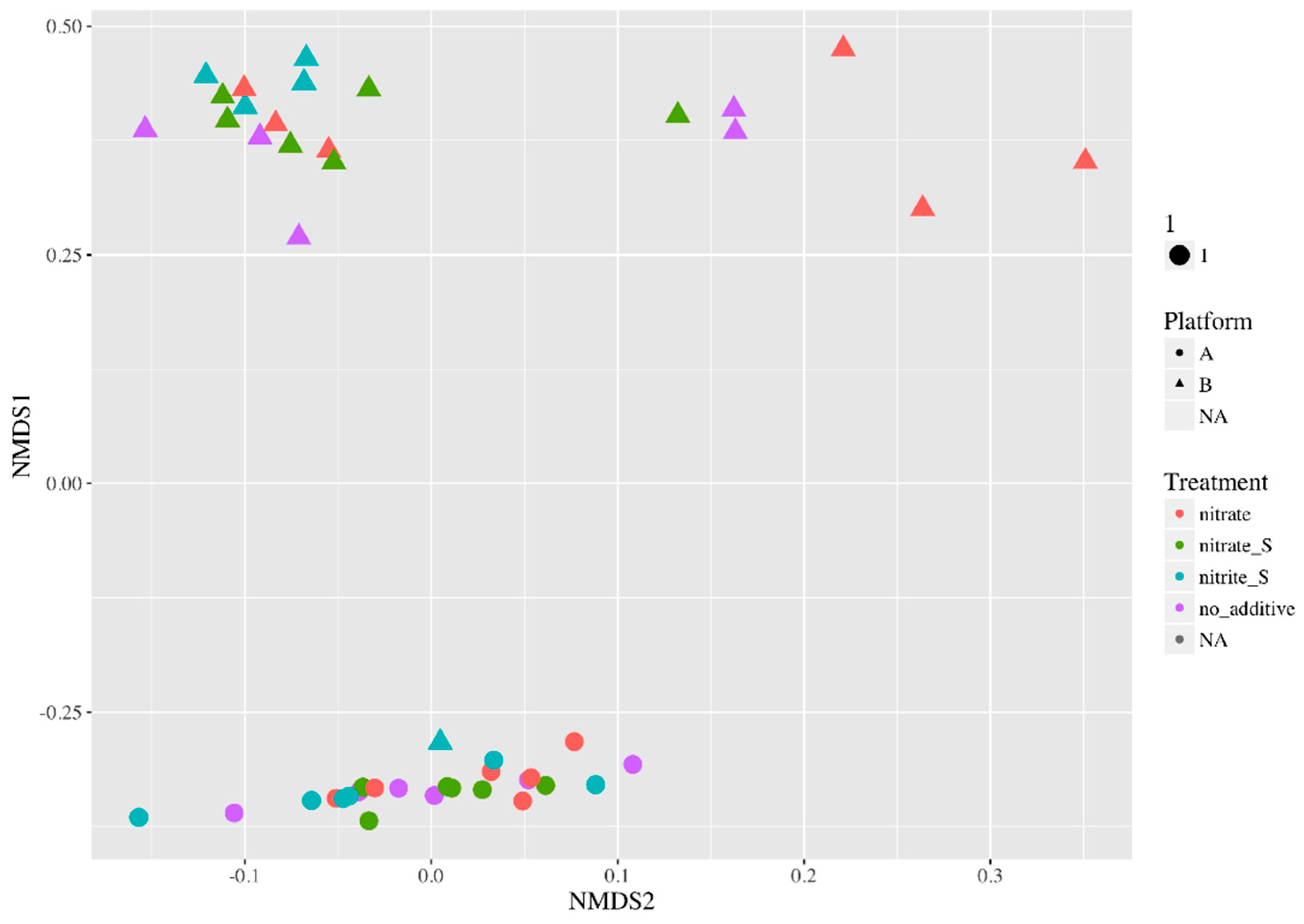 Microorganisms 10 00932 g008