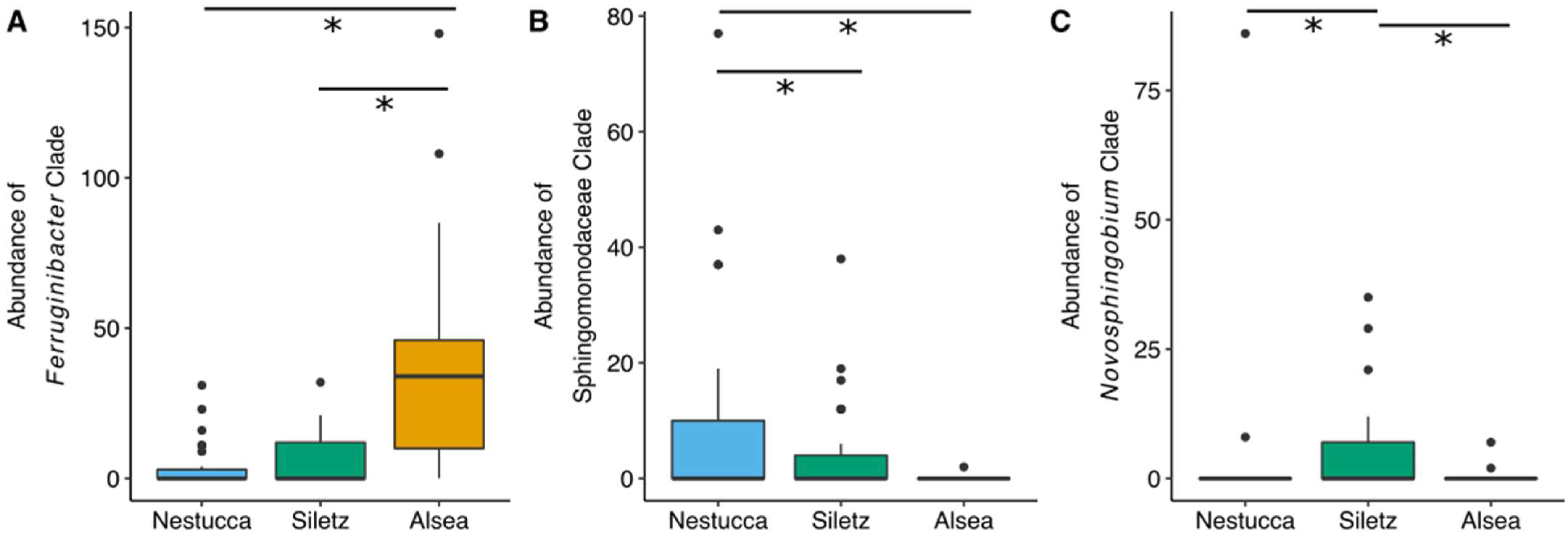 Microorganisms 10 00933 g003 Microorganisms 10 00933 g003