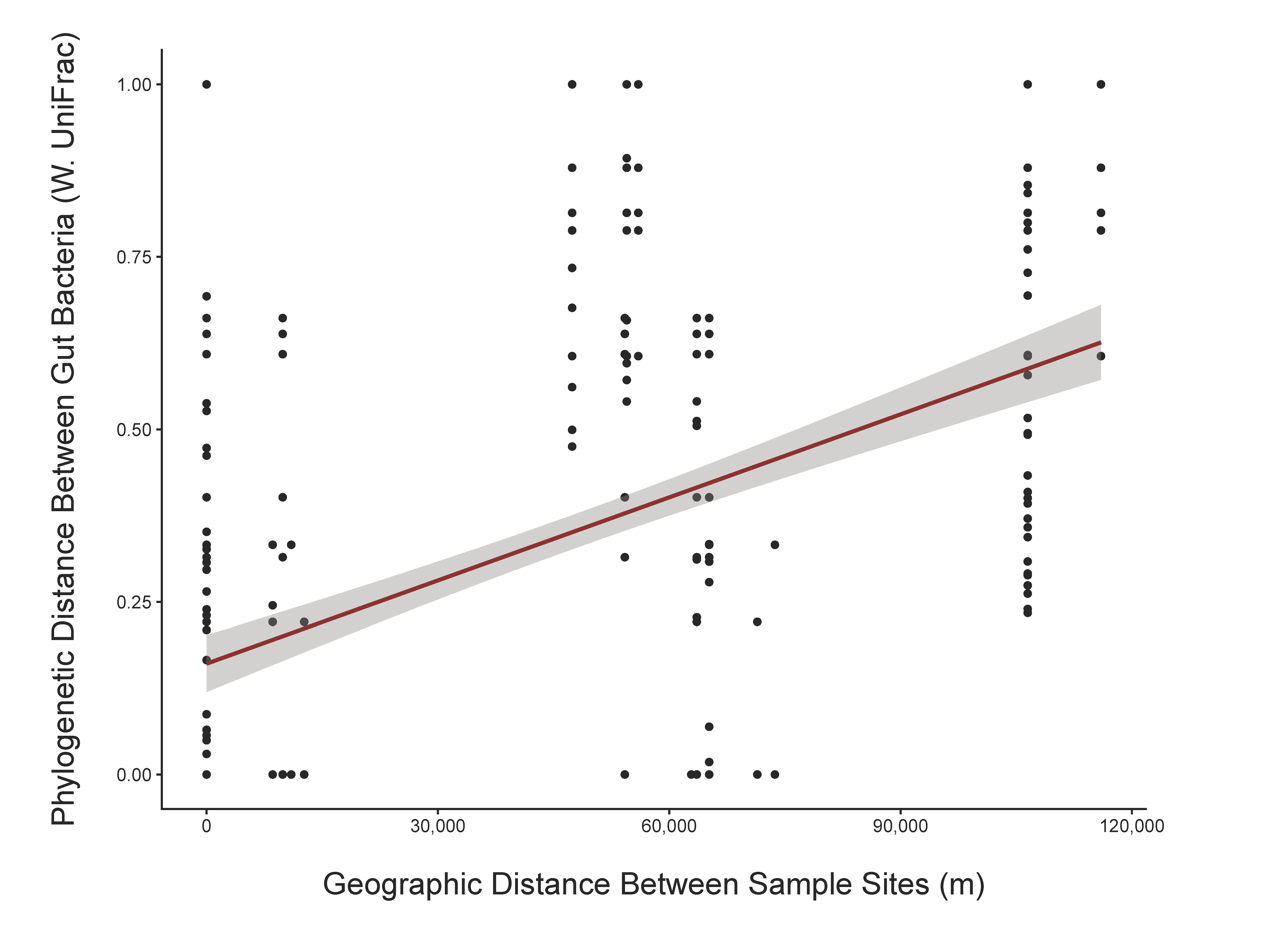 Microorganisms 10 00933 g004 Microorganisms 10 00933 g004