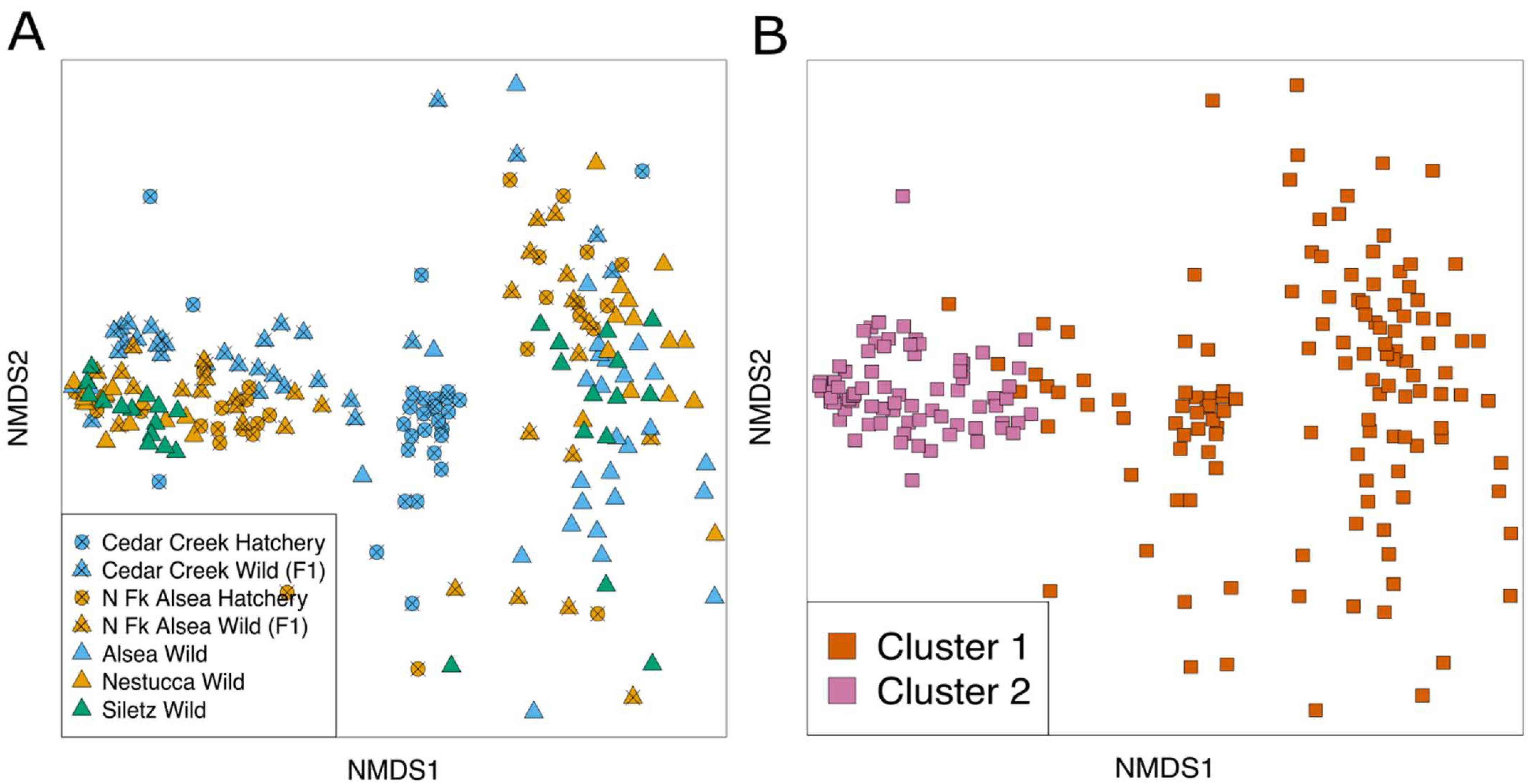 Microorganisms 10 00933 g008 Microorganisms 10 00933 g008