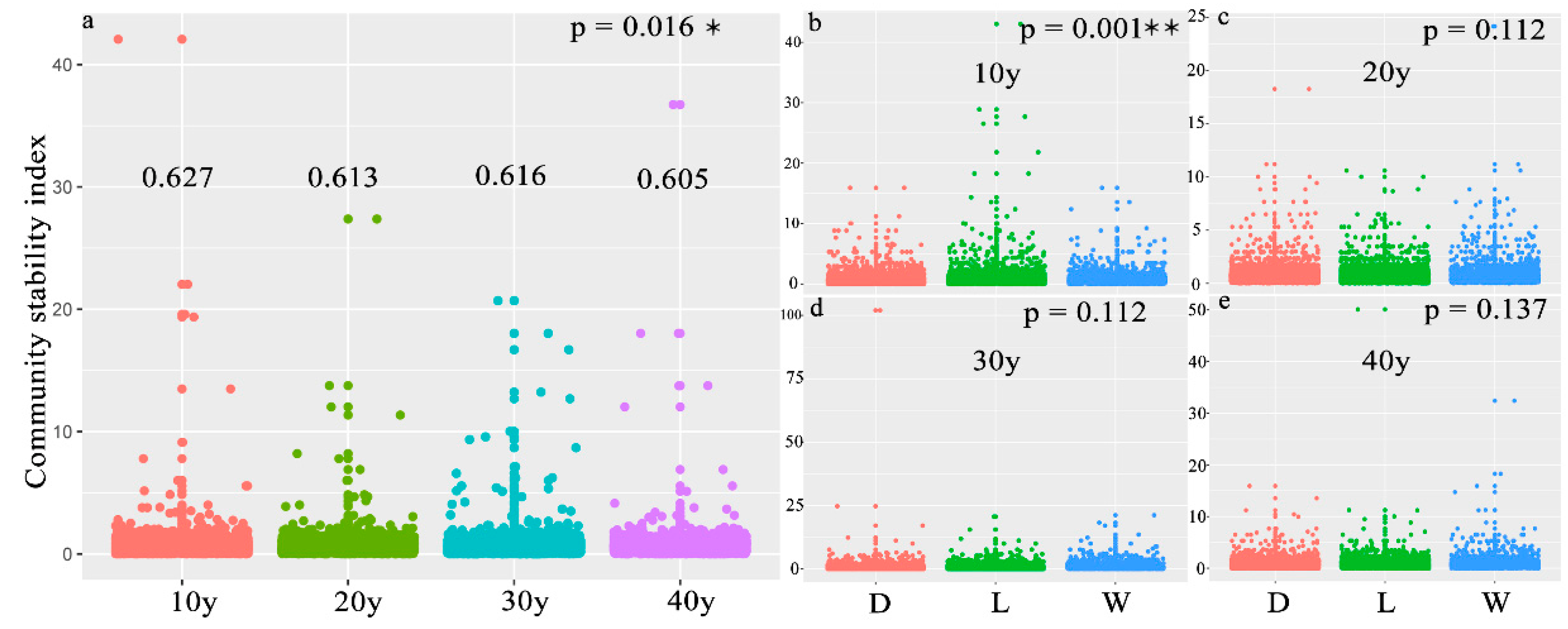 Microorganisms 10 00937 g002
