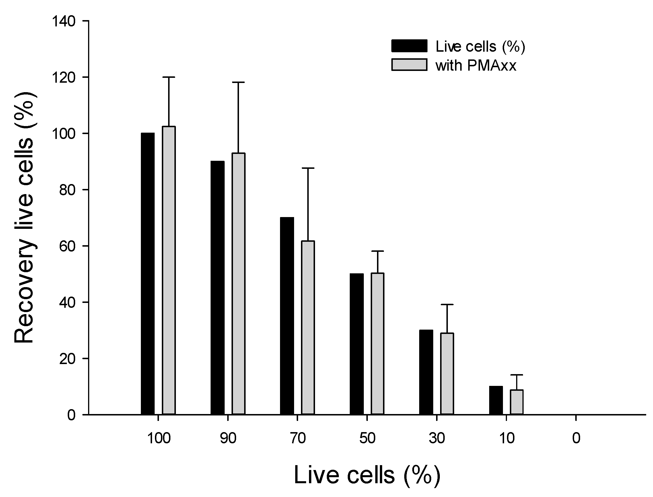 Microorganisms 10 00943 g003