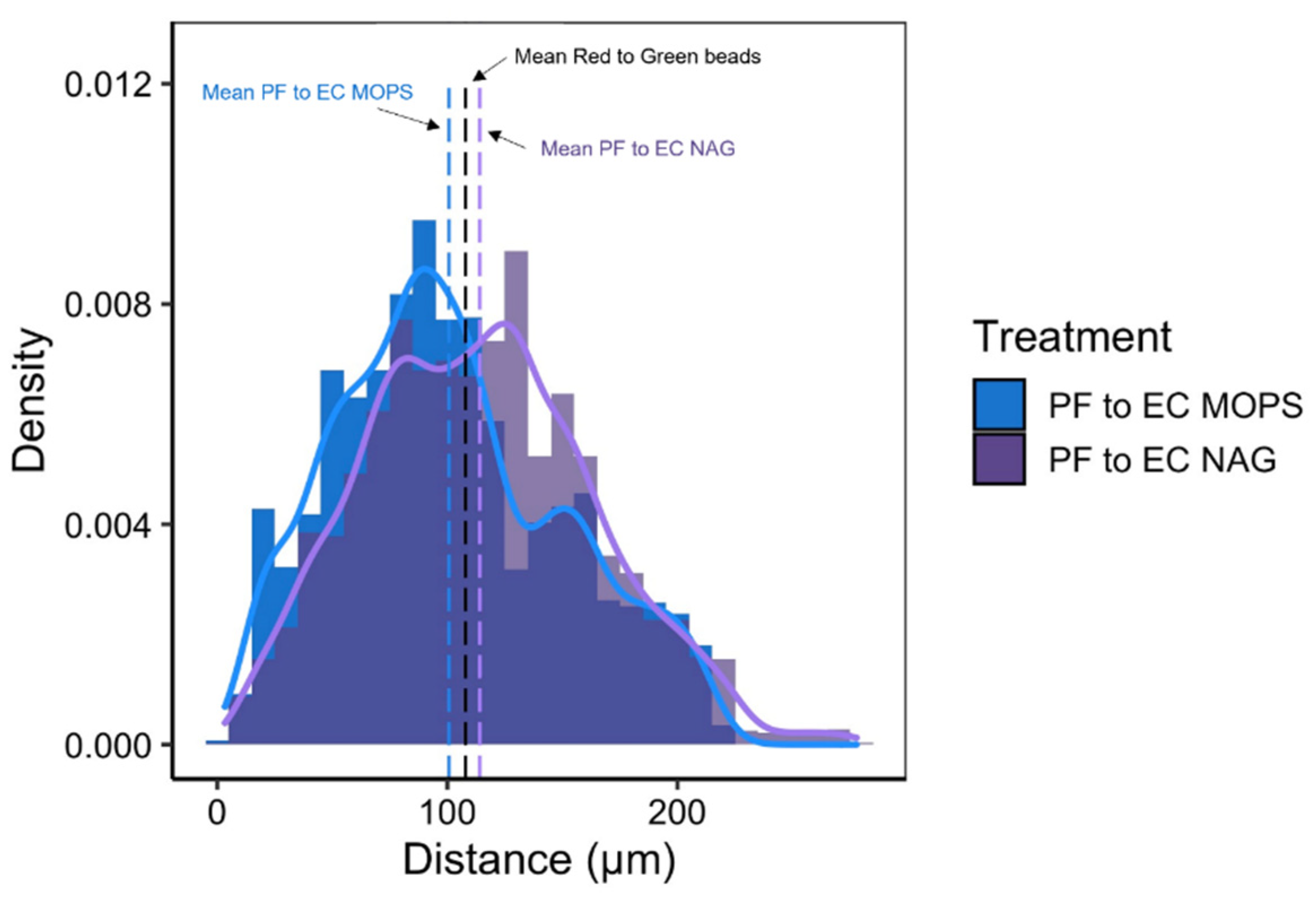 Microorganisms 10 00944 g006