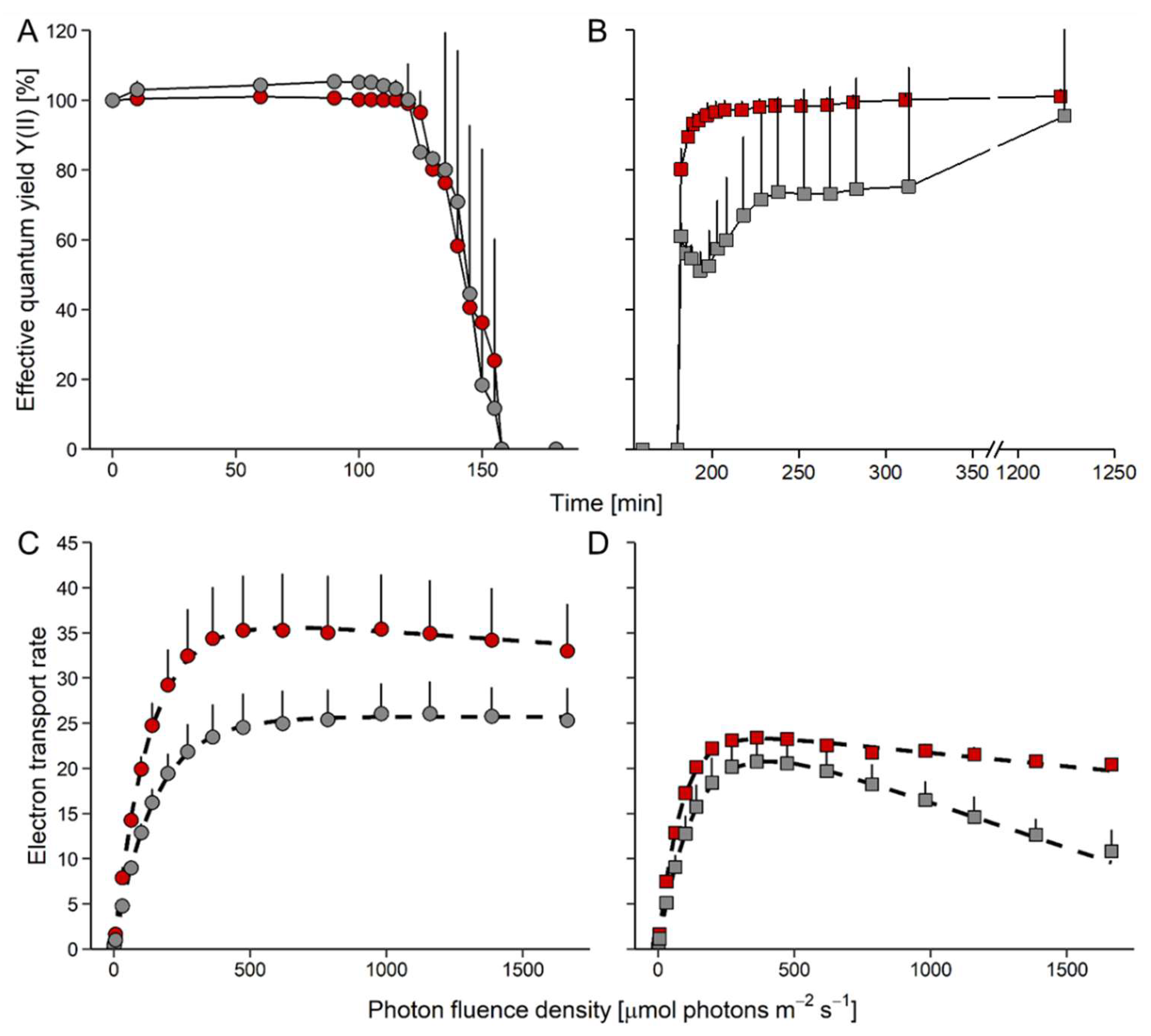 Microorganisms 10 00946 g003