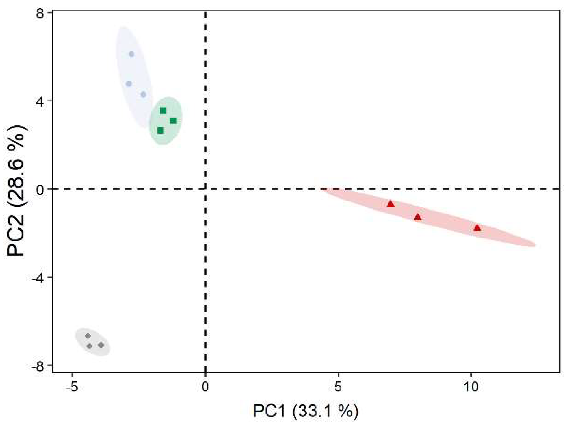 Microorganisms 10 00946 g004