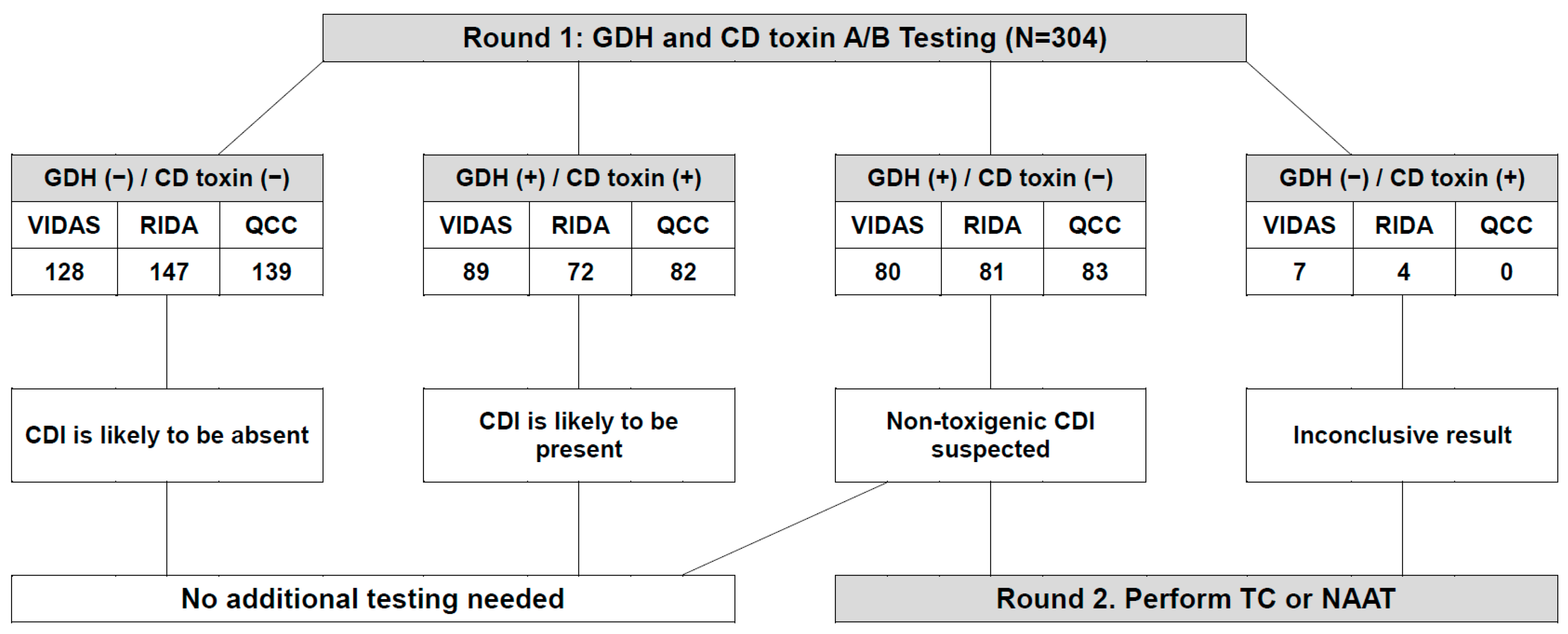 Microorganisms 10 00947 g001