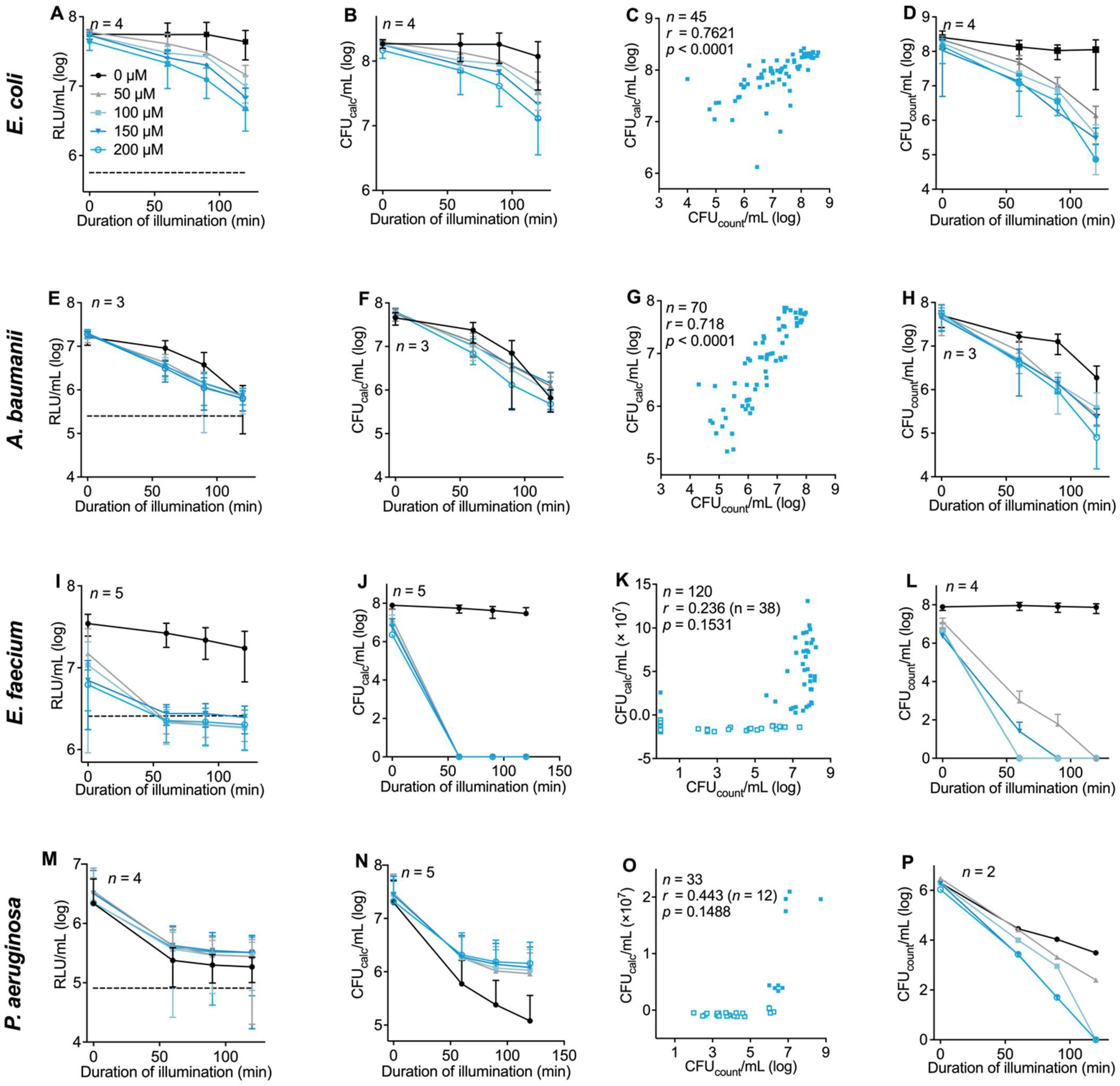 Microorganisms 10 00950 g004