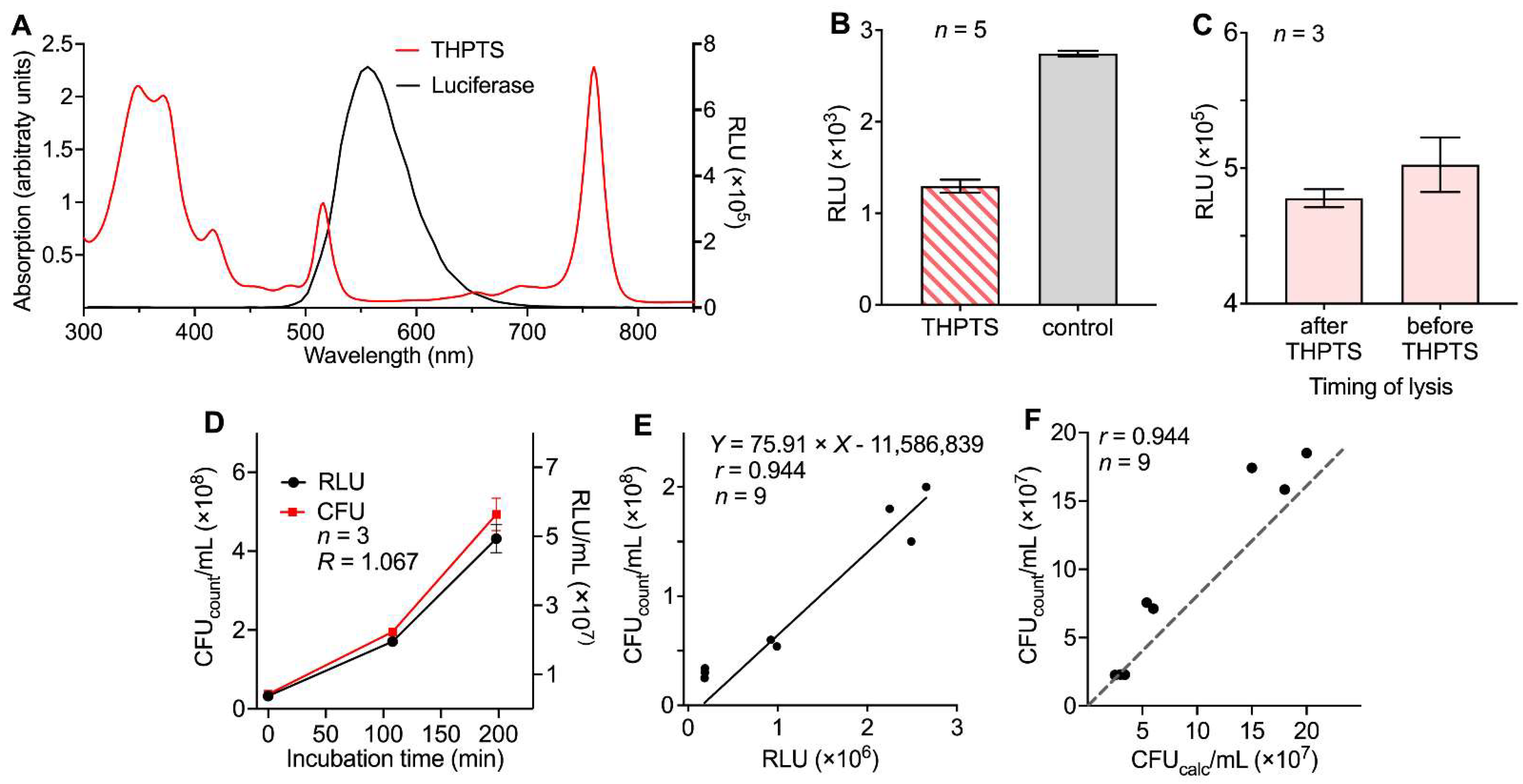 Microorganisms 10 00950 g005