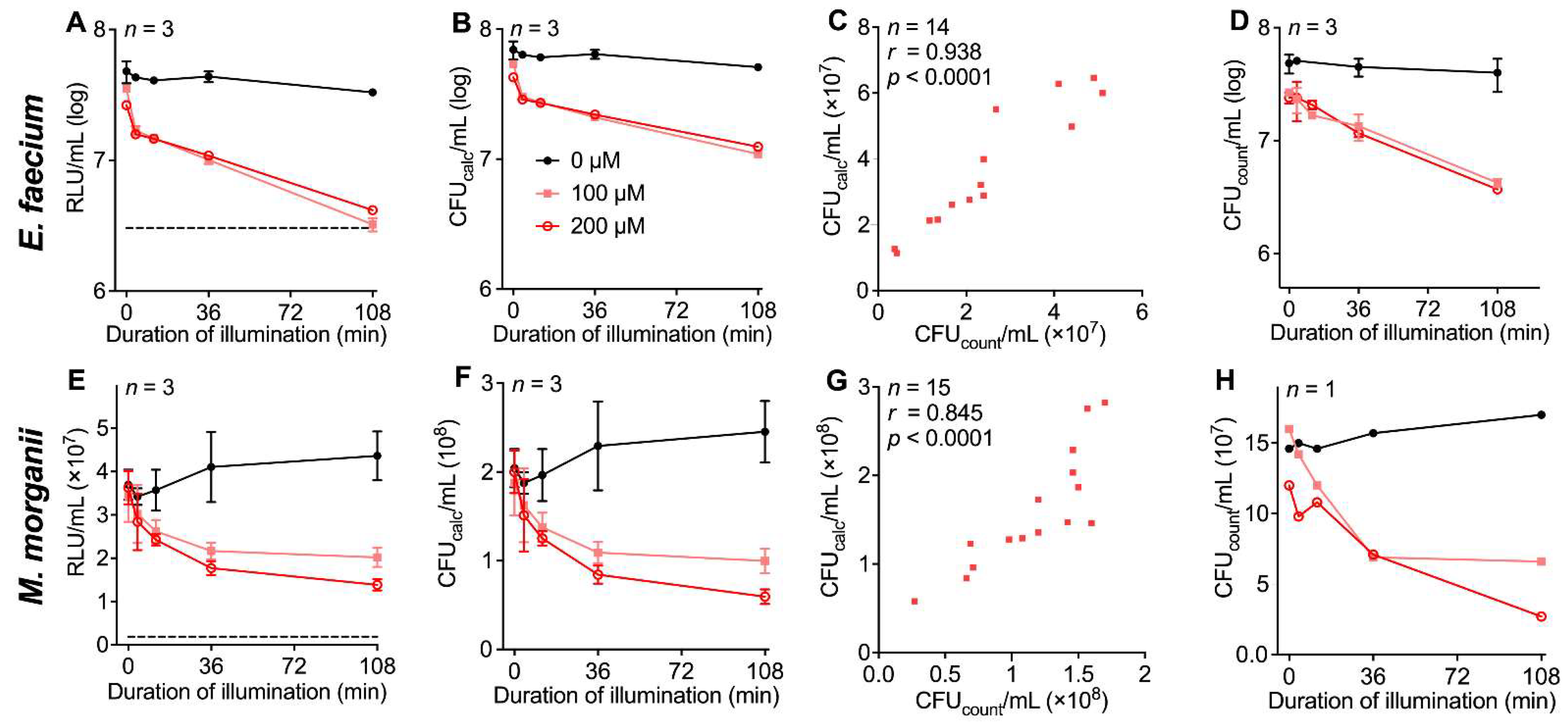 Microorganisms 10 00950 g006