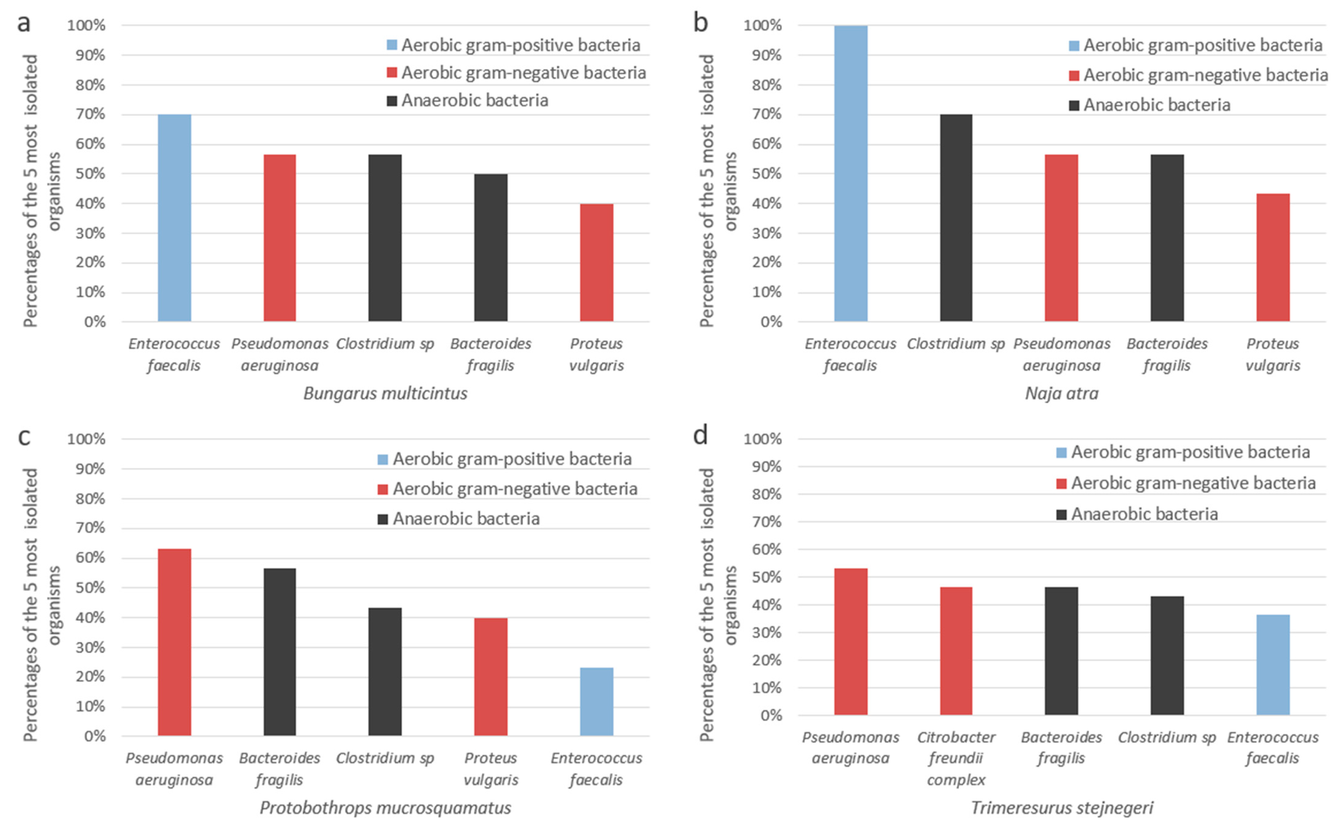Microorganisms 10 00951 g002