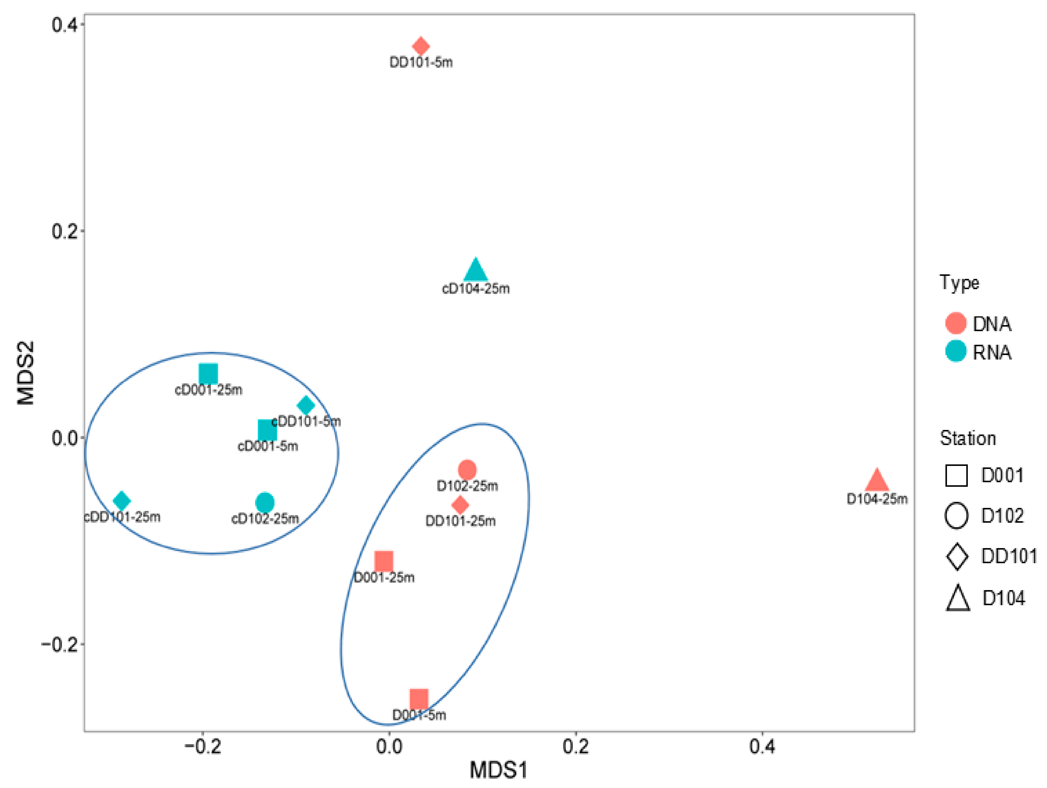 Microorganisms 10 00952 g003 550