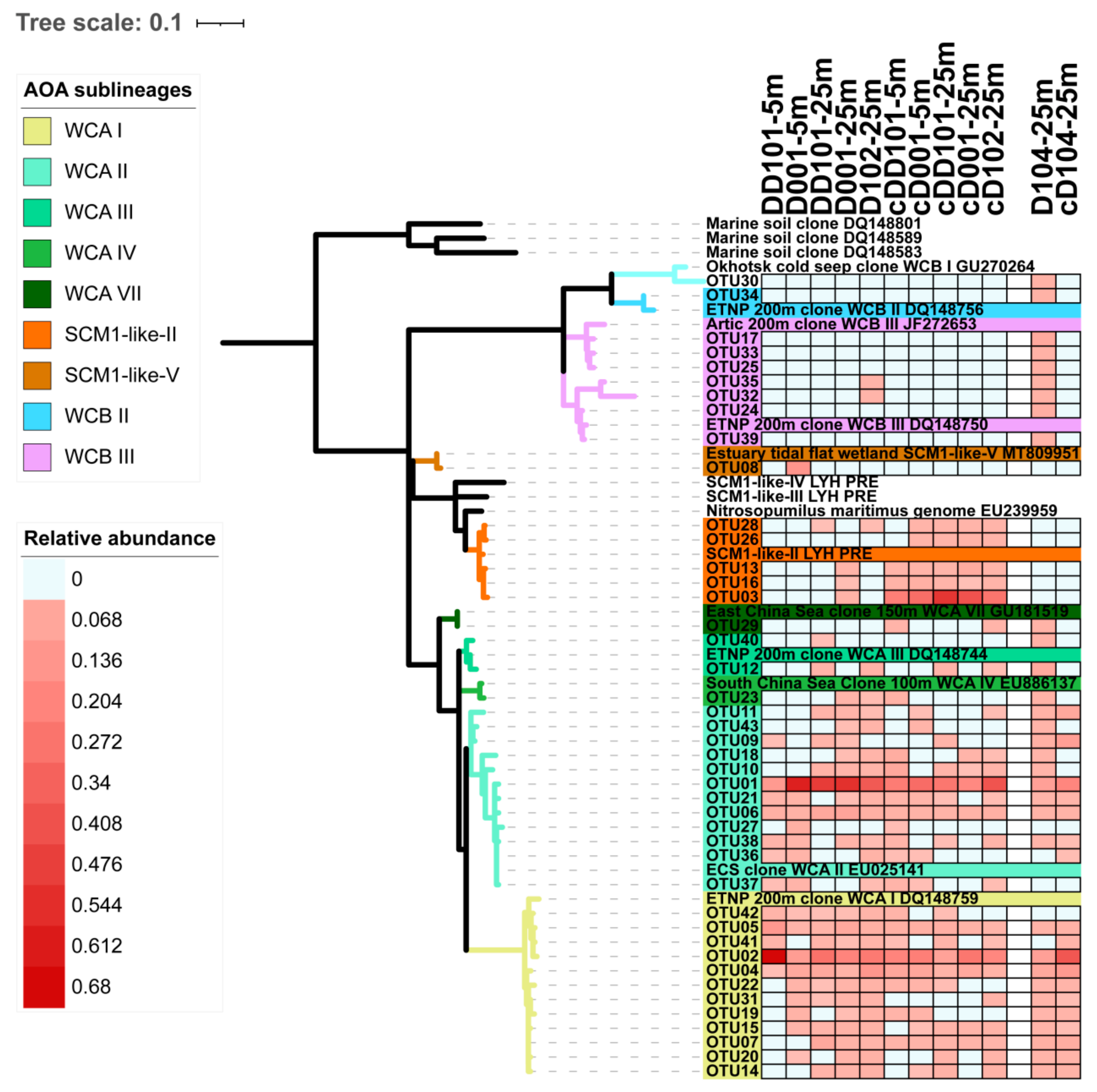 Microorganisms 10 00952 g004 550