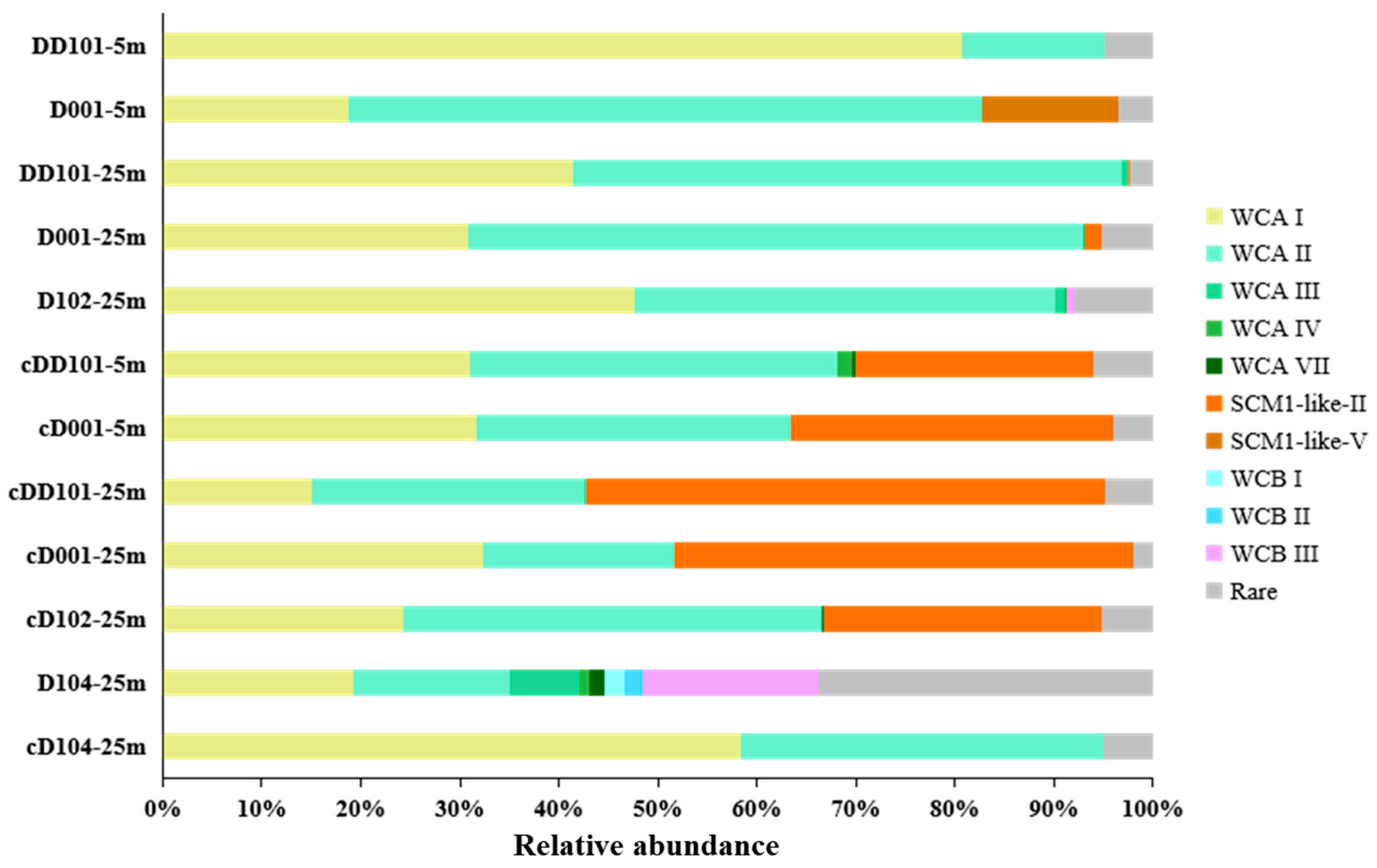 Microorganisms 10 00952 g005 550