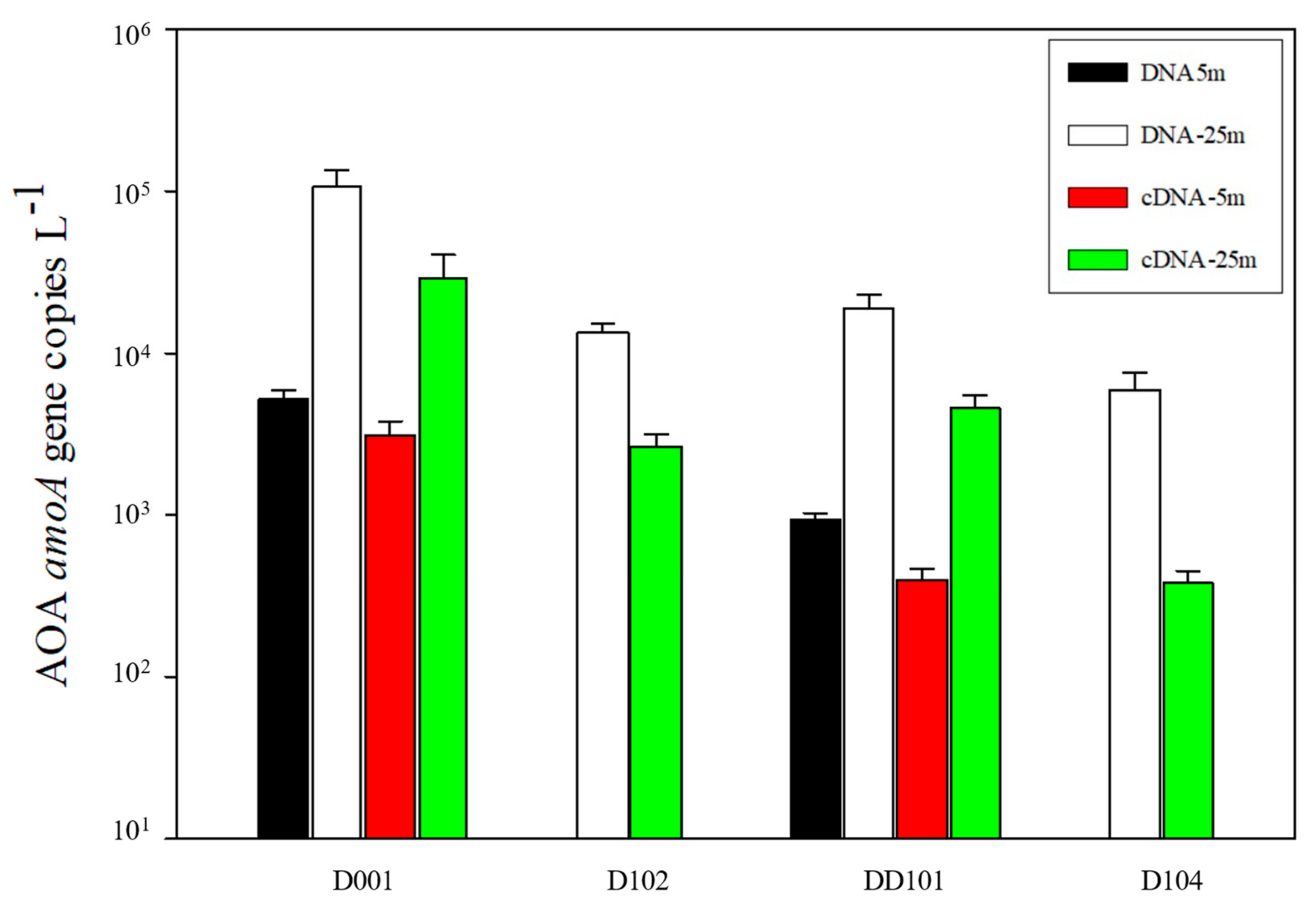 Microorganisms 10 00952 g006 550