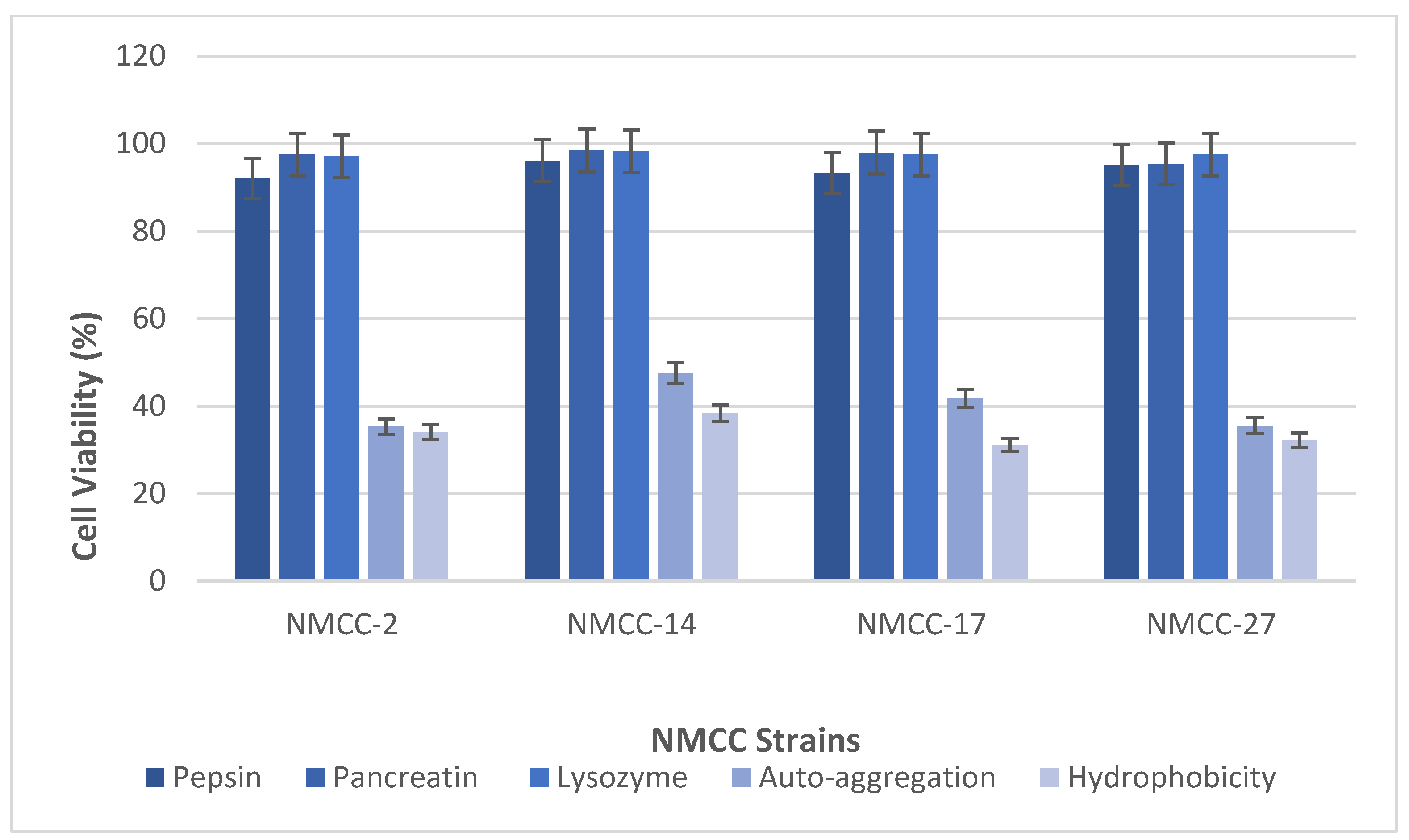 Microorganisms 10 00954 g002