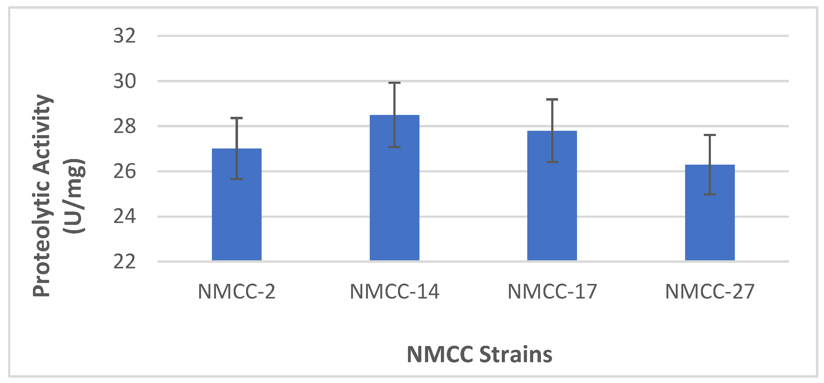 Microorganisms 10 00954 g003