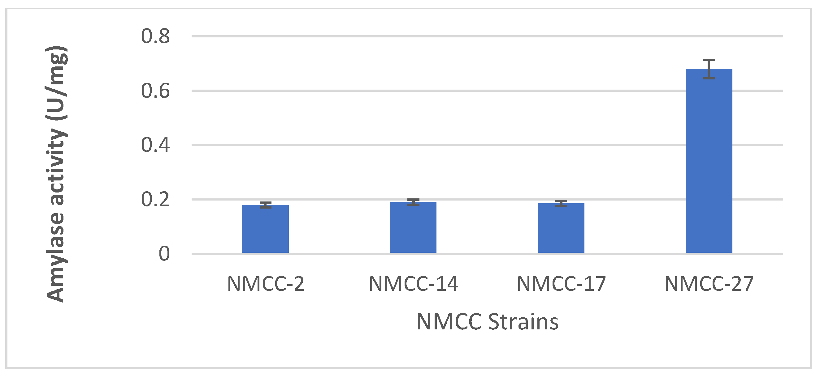 Microorganisms 10 00954 g004