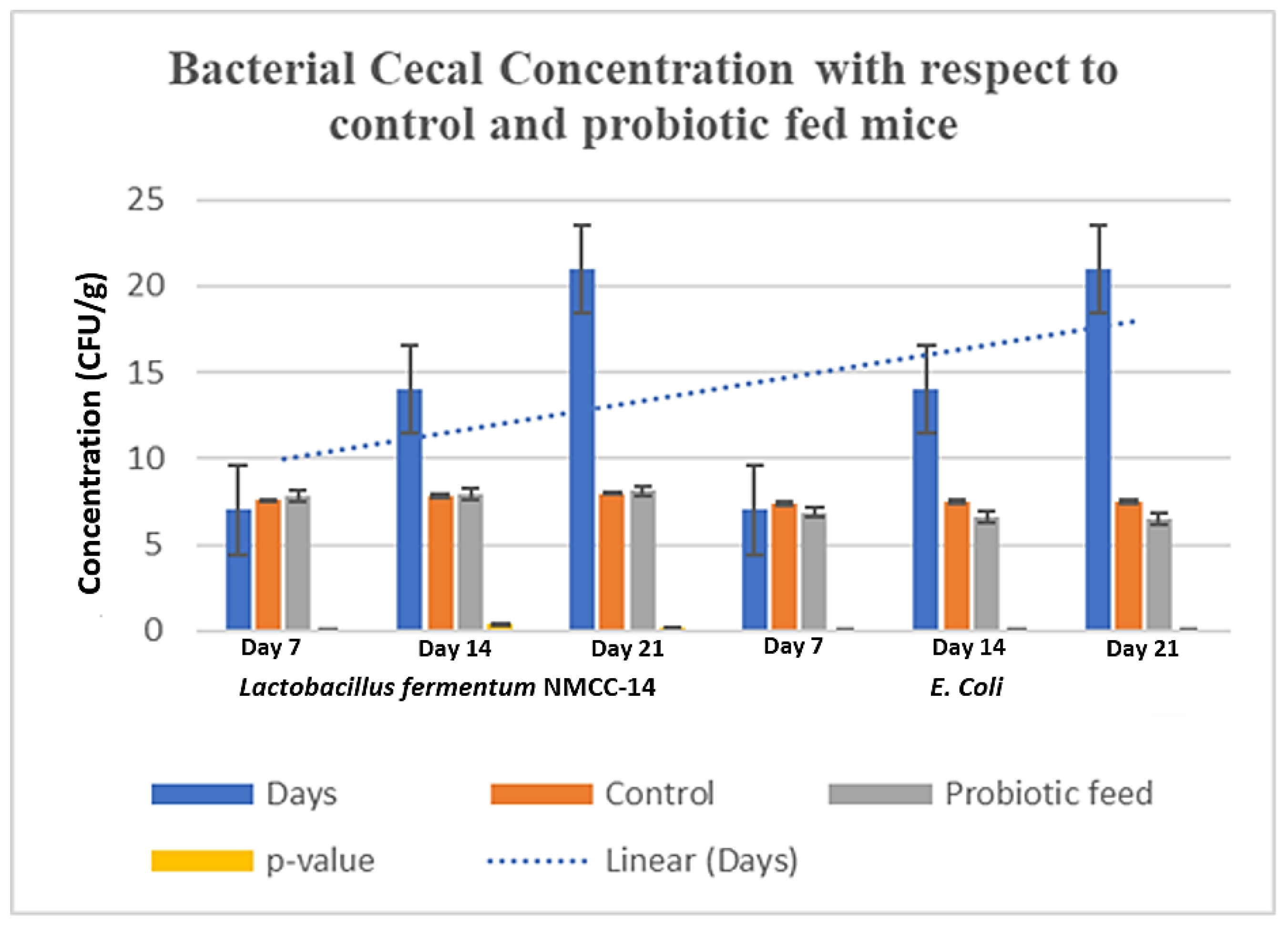 Microorganisms 10 00954 g012