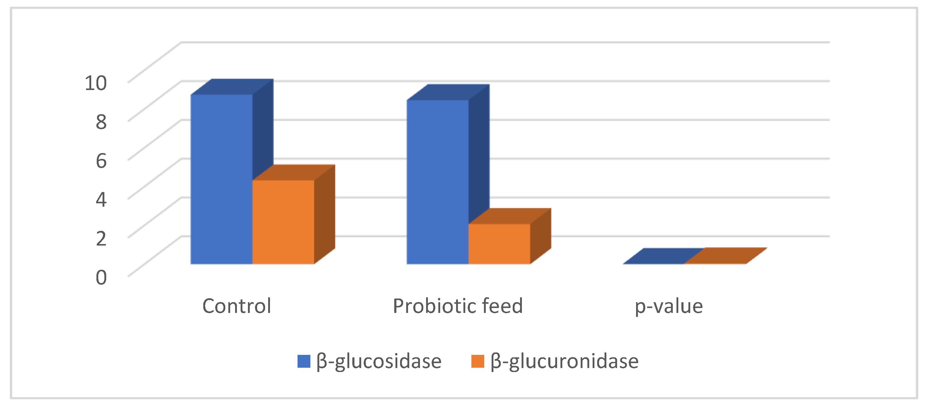 Microorganisms 10 00954 g013