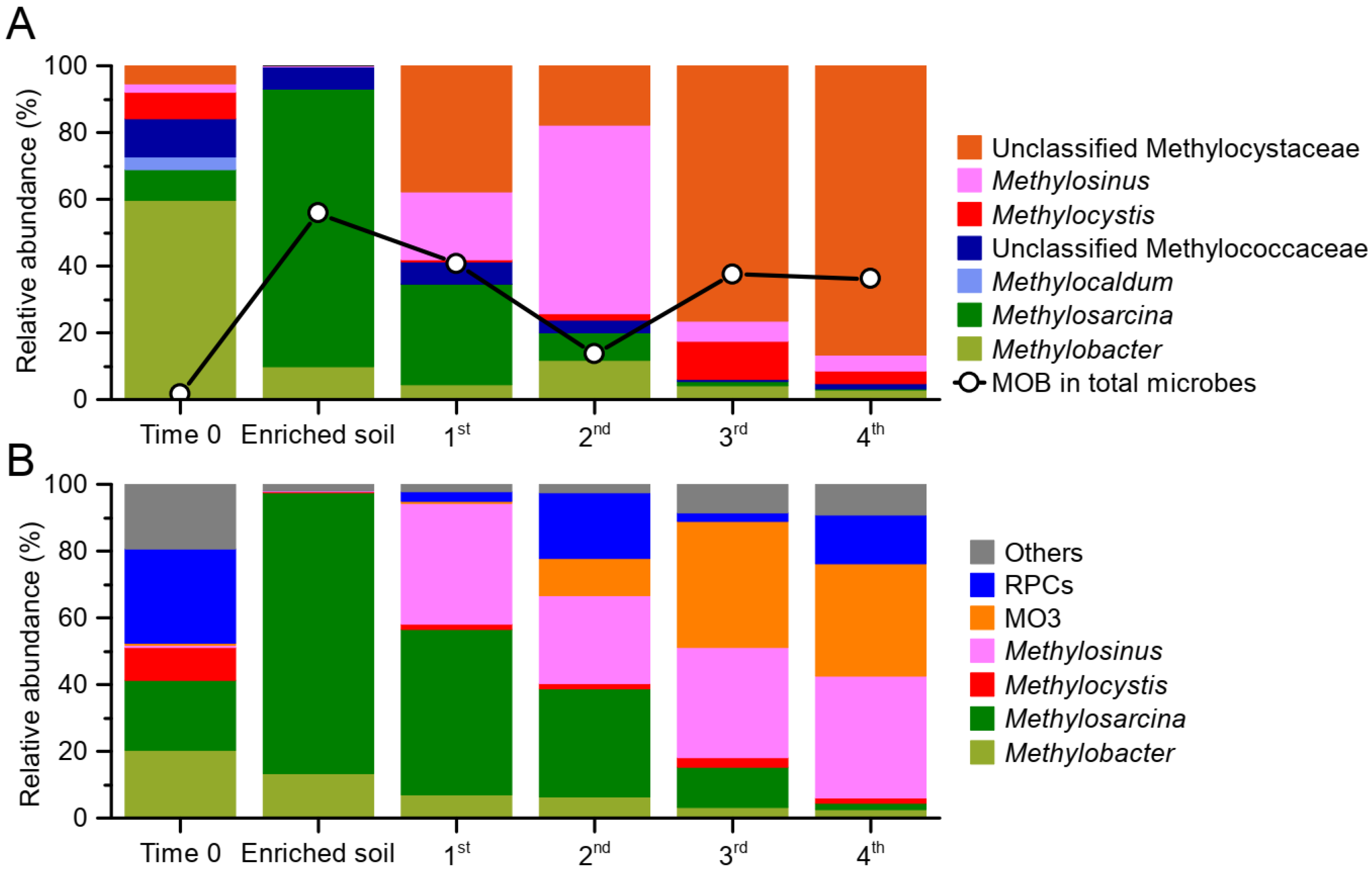 Microorganisms 10 00955 g001