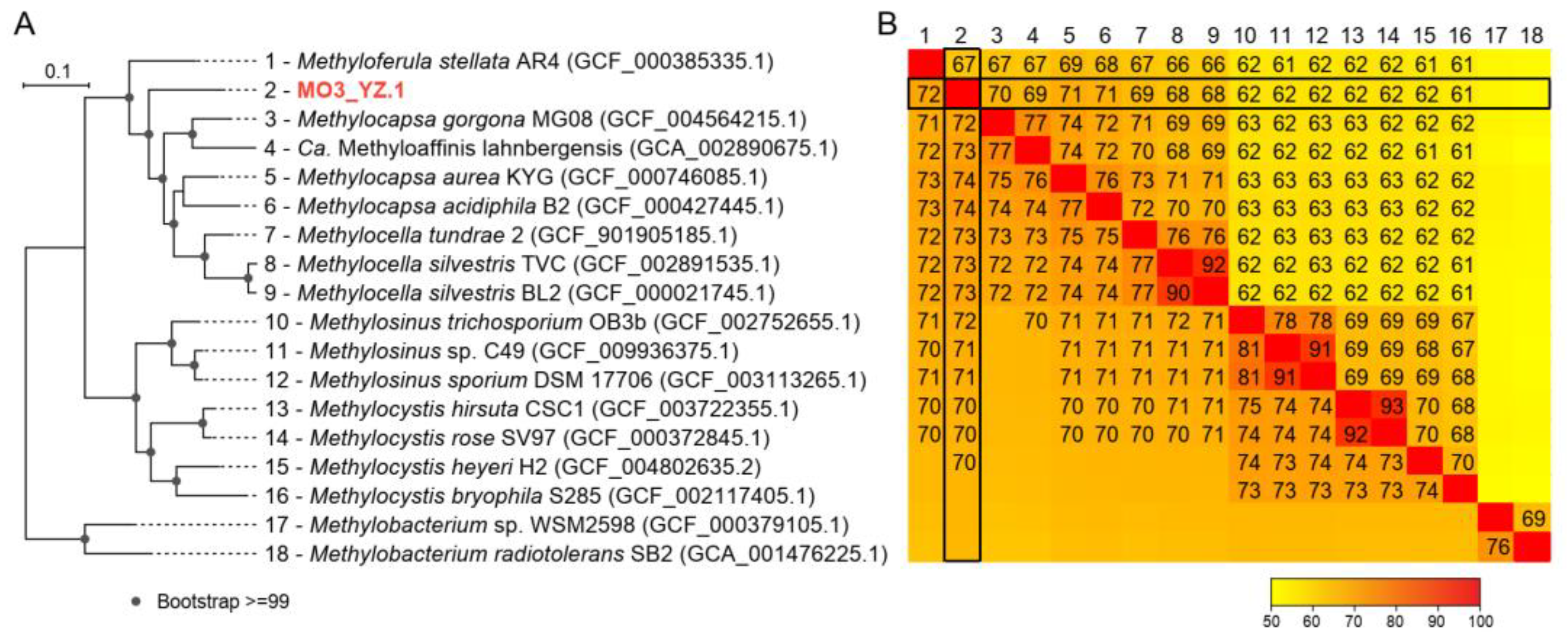 Microorganisms 10 00955 g005