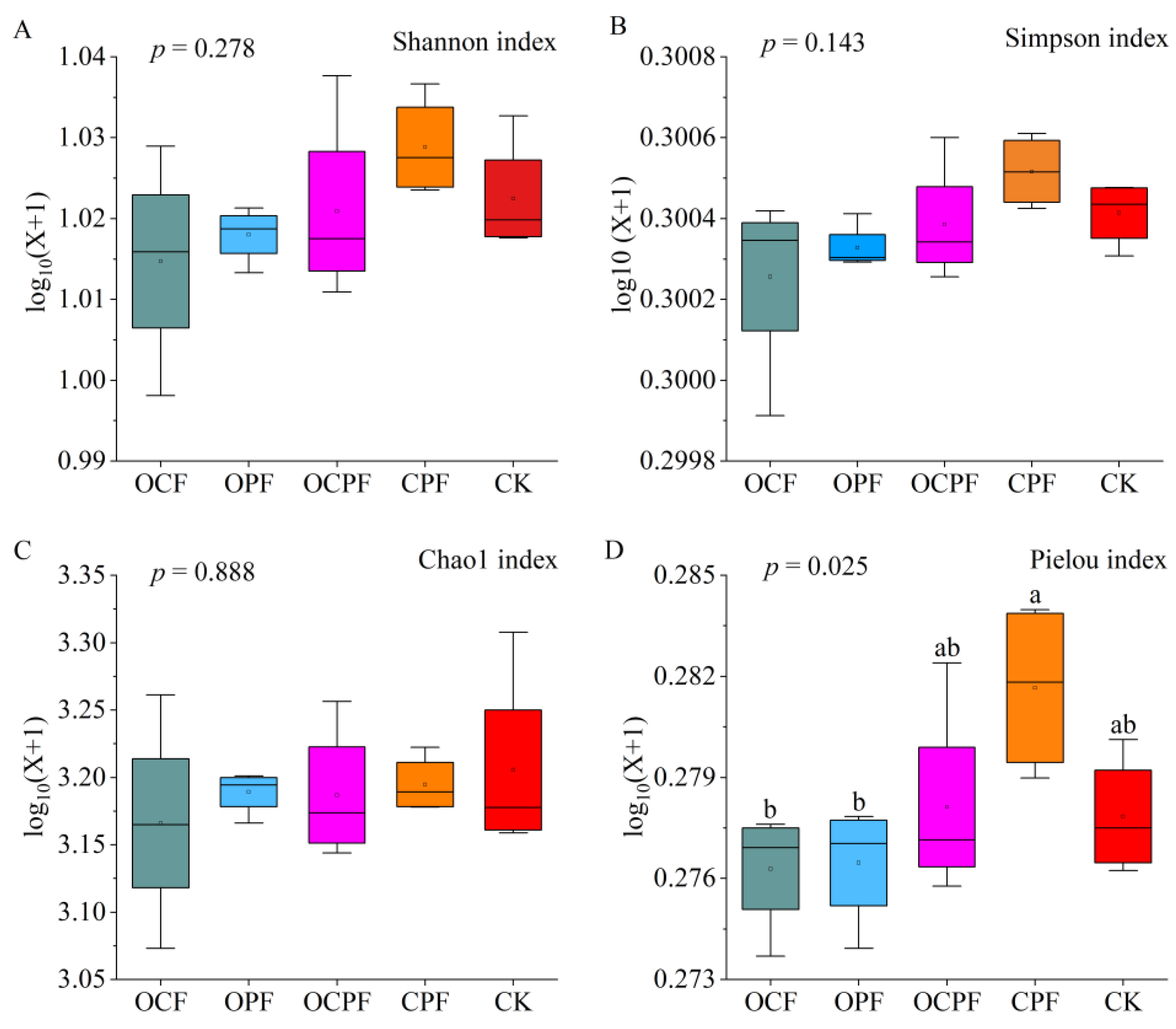 Microorganisms 10 00958 g001 550