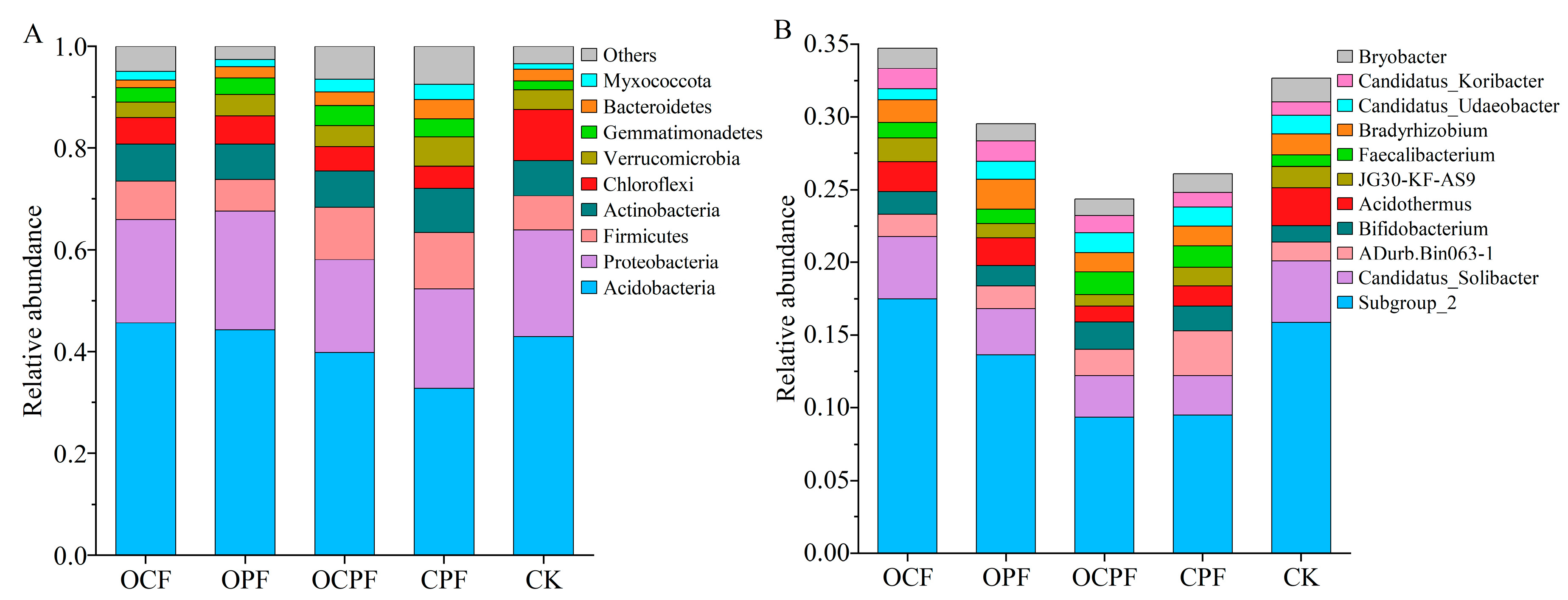 Microorganisms 10 00958 g002 550