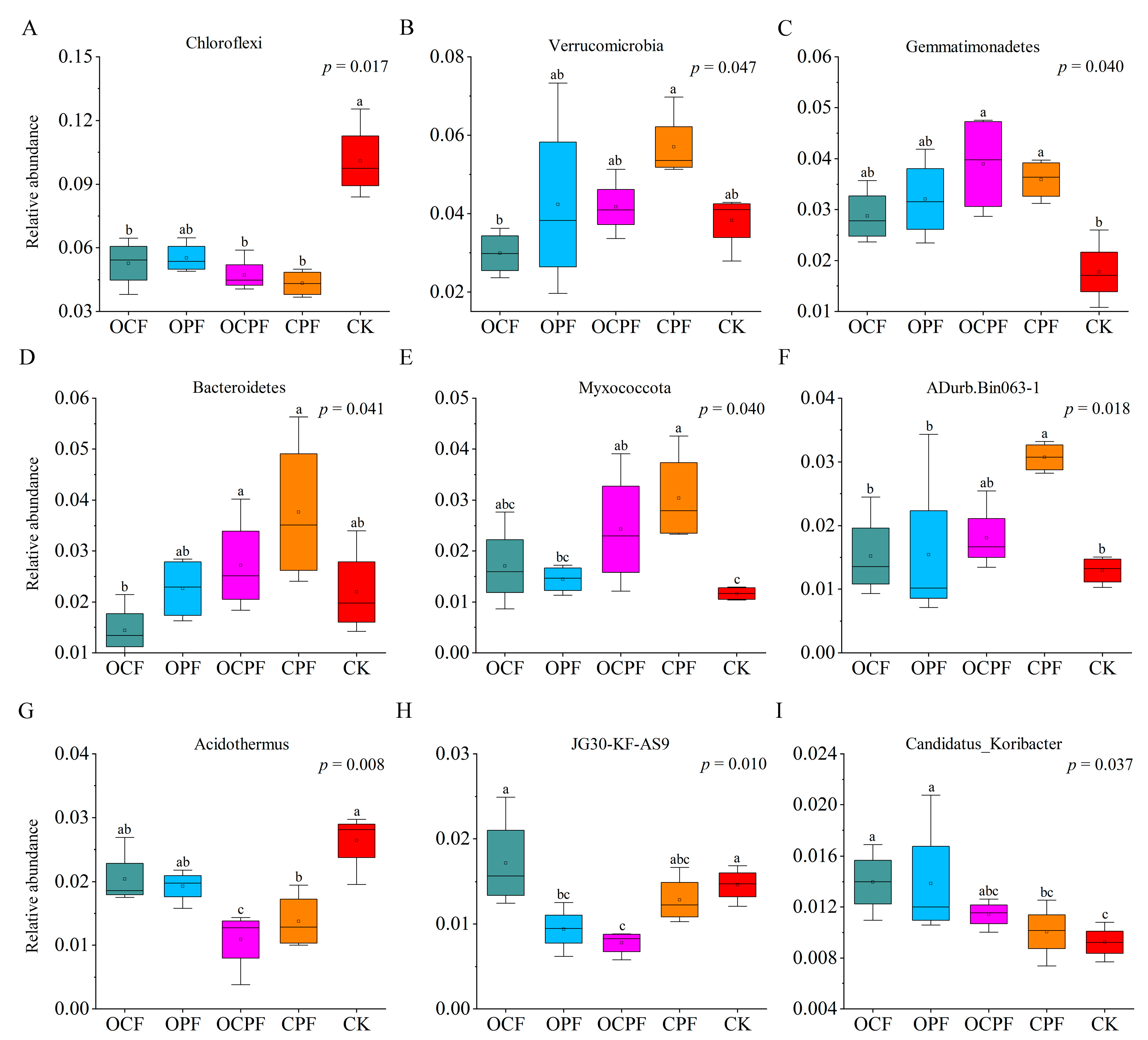 Microorganisms 10 00958 g003 550
