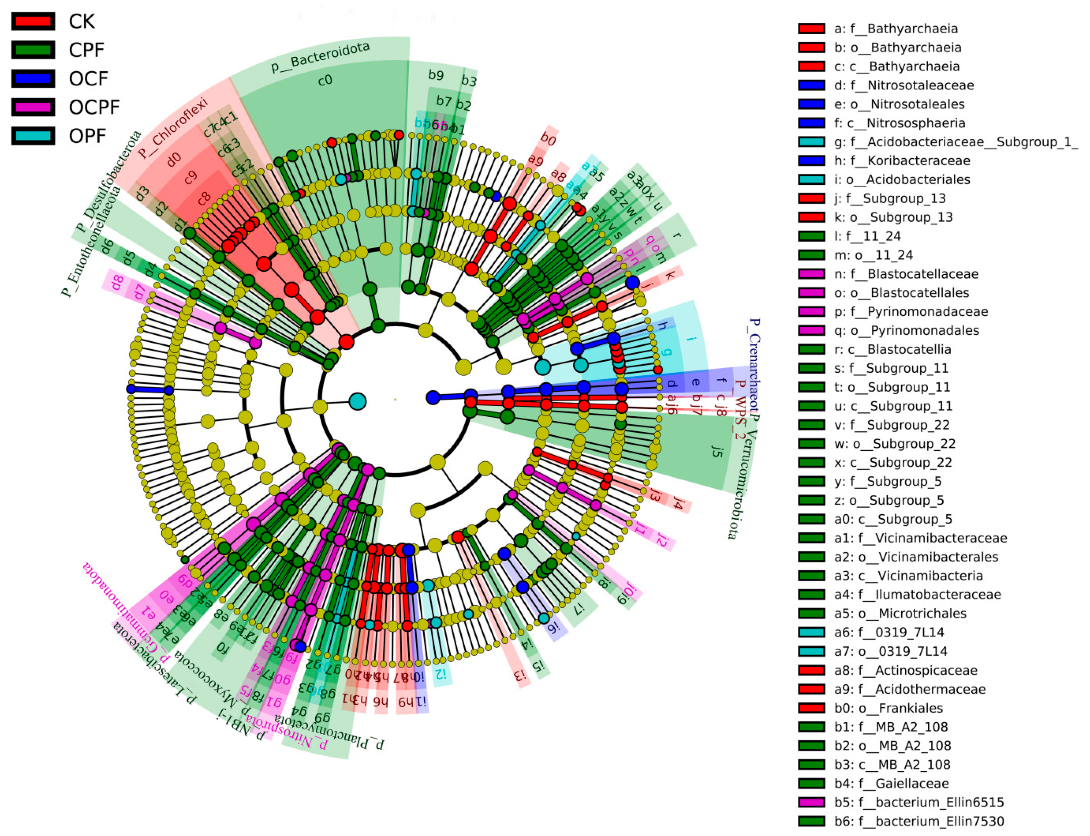 Microorganisms 10 00958 g004 550