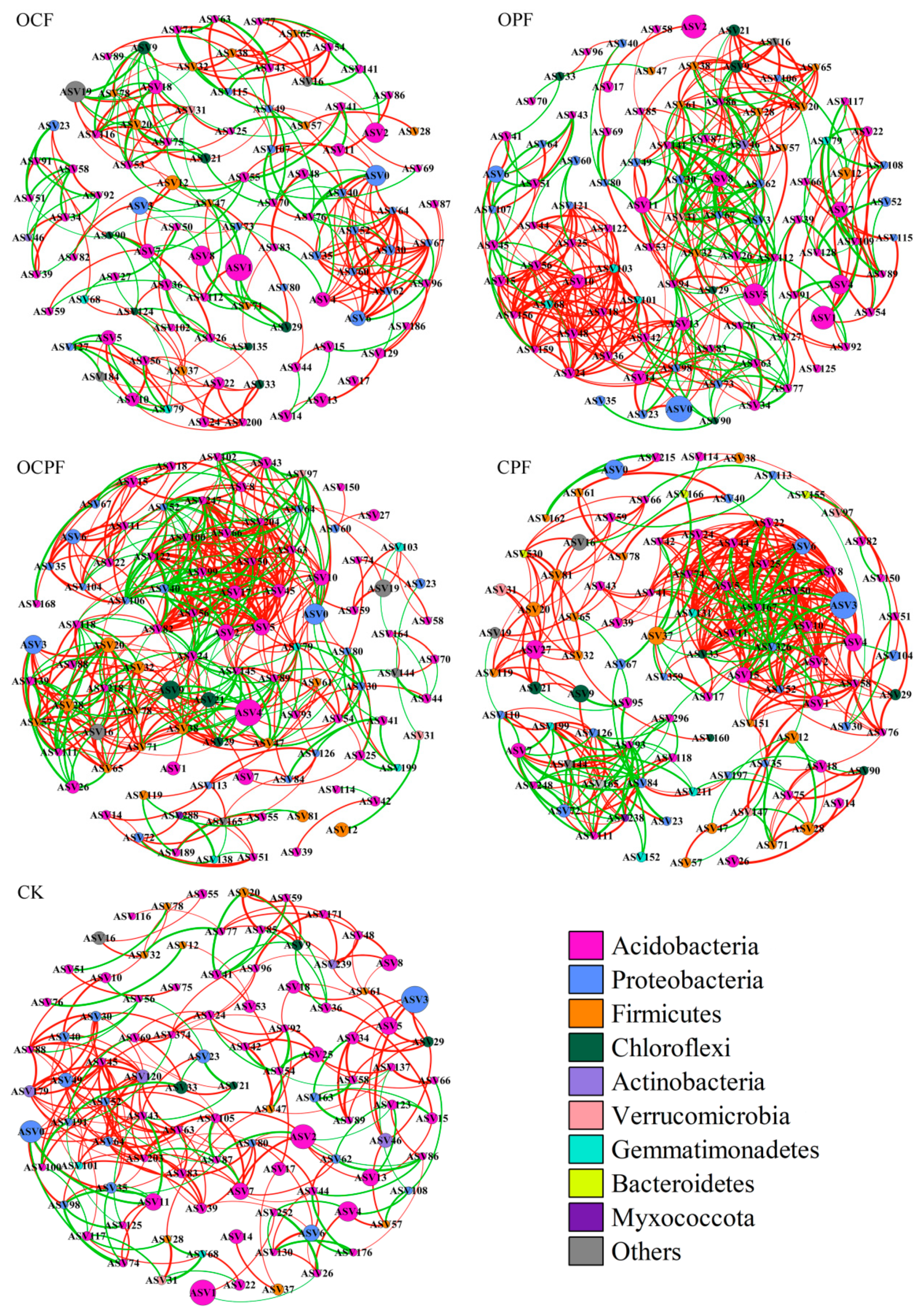Microorganisms 10 00958 g005 550