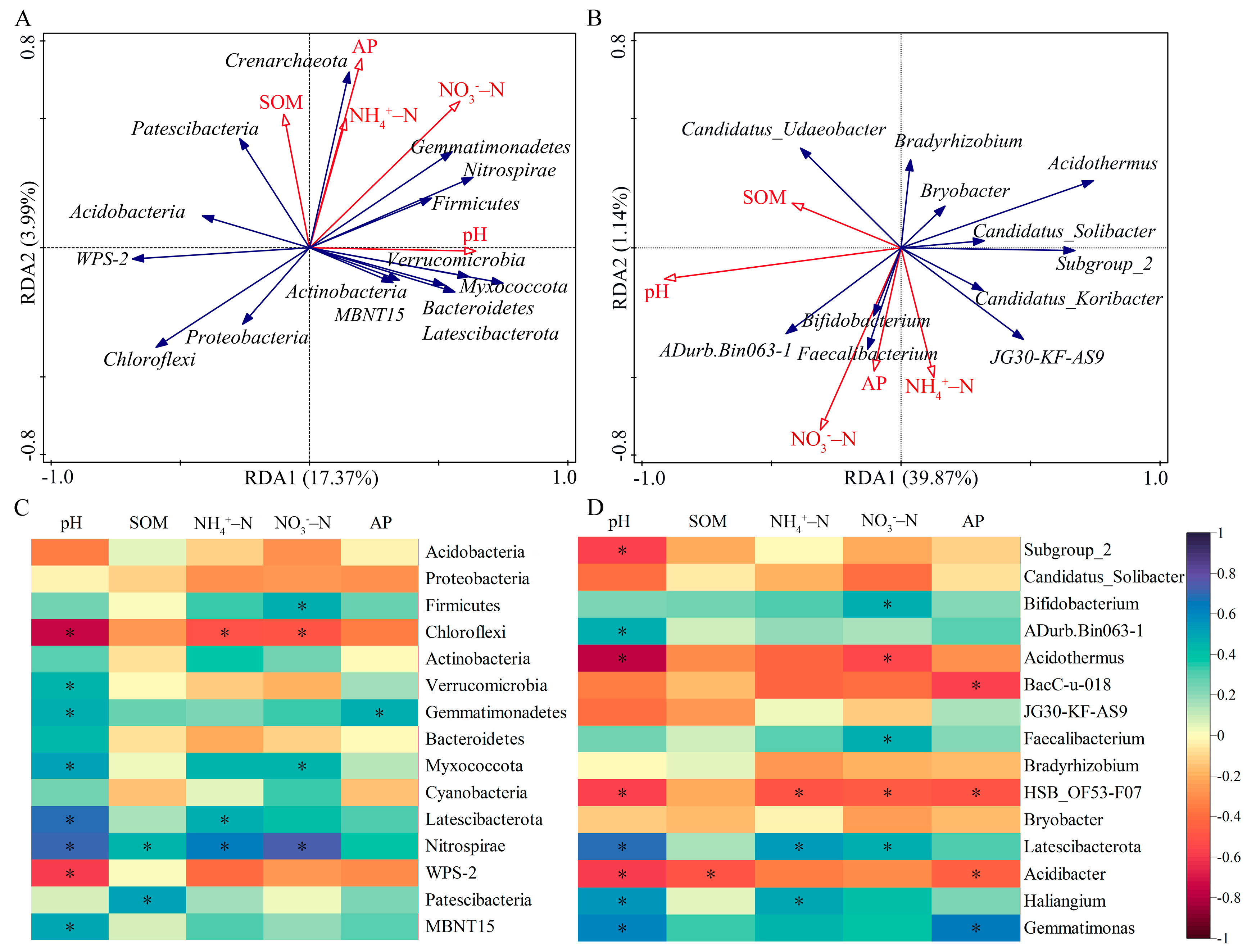 Microorganisms 10 00958 g006 550