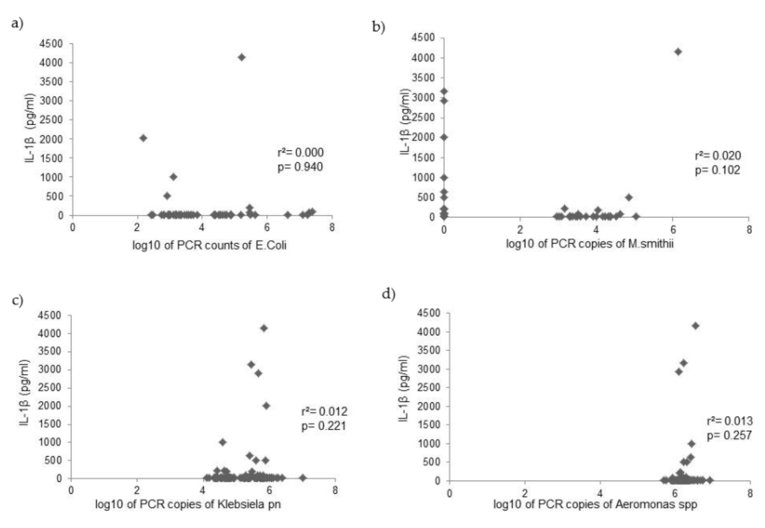 Microorganisms 10 00960 g002 550