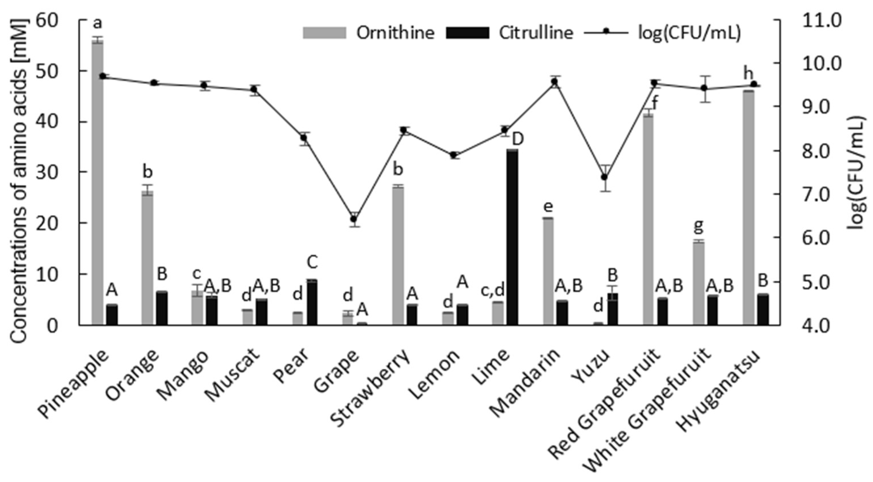 Microorganisms 10 00962 g001