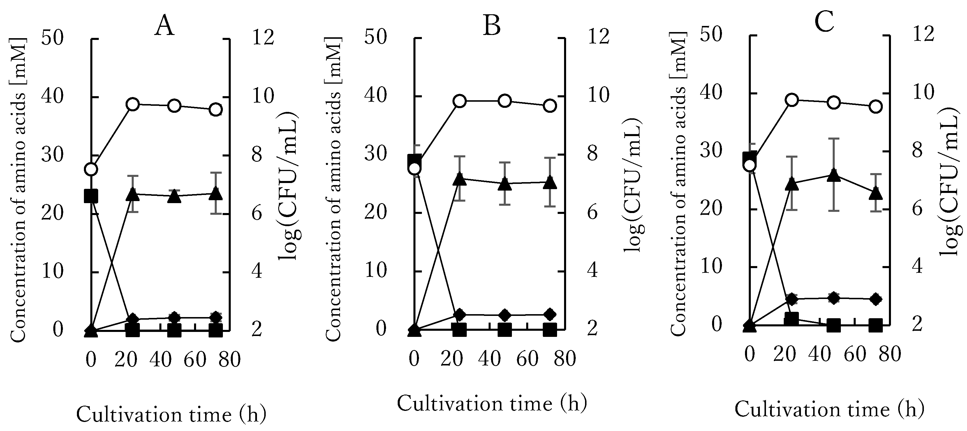 Microorganisms 10 00962 g002